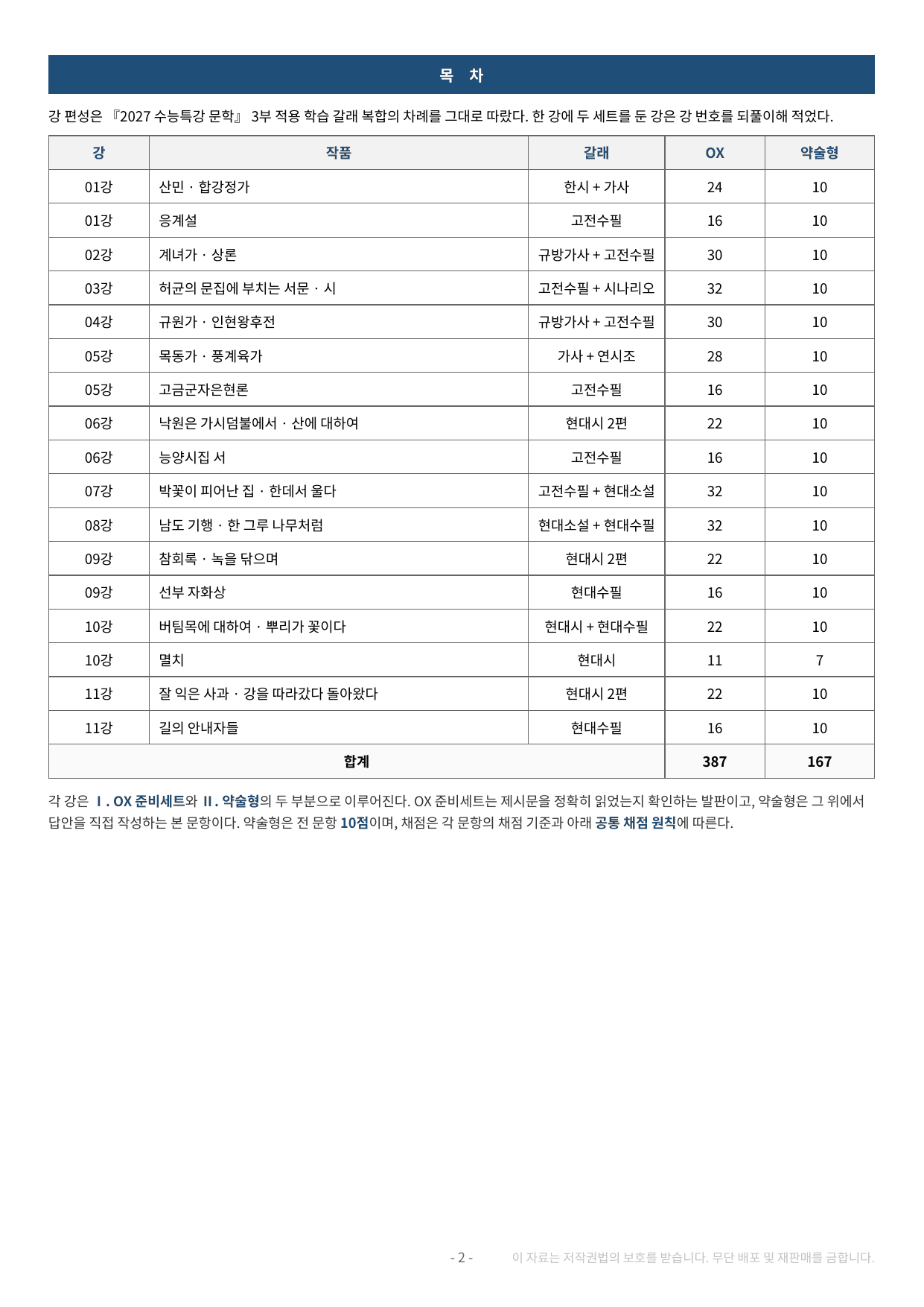 2027 수특 문학 2부 갈래복합 약술형 논술 전체 가천/국민/서경 등_preview_undefined