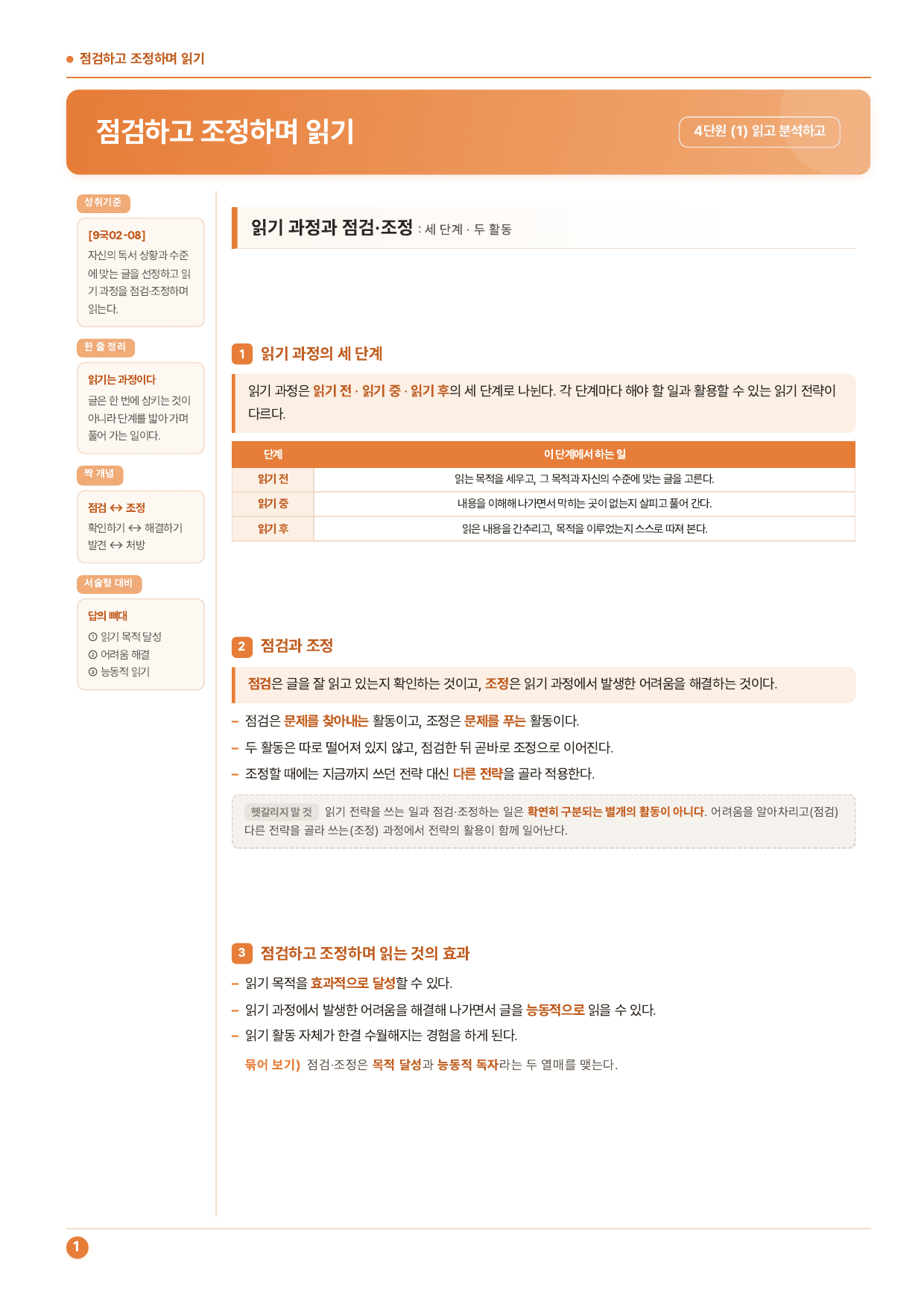 중2국어 2학기 미래(민) 4-(1)점검하고 조정하며 읽기_50문제_preview_undefined