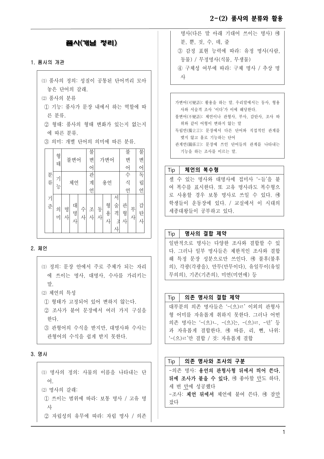미래엔 화언 2-(2) 품사의 분류와 활용 100제_preview_undefined