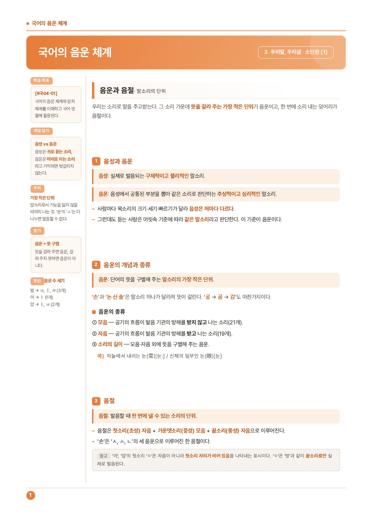 중2국어 2학기 미래(신) 3-(1)국어의 음운체계_50문제_preview_undefined