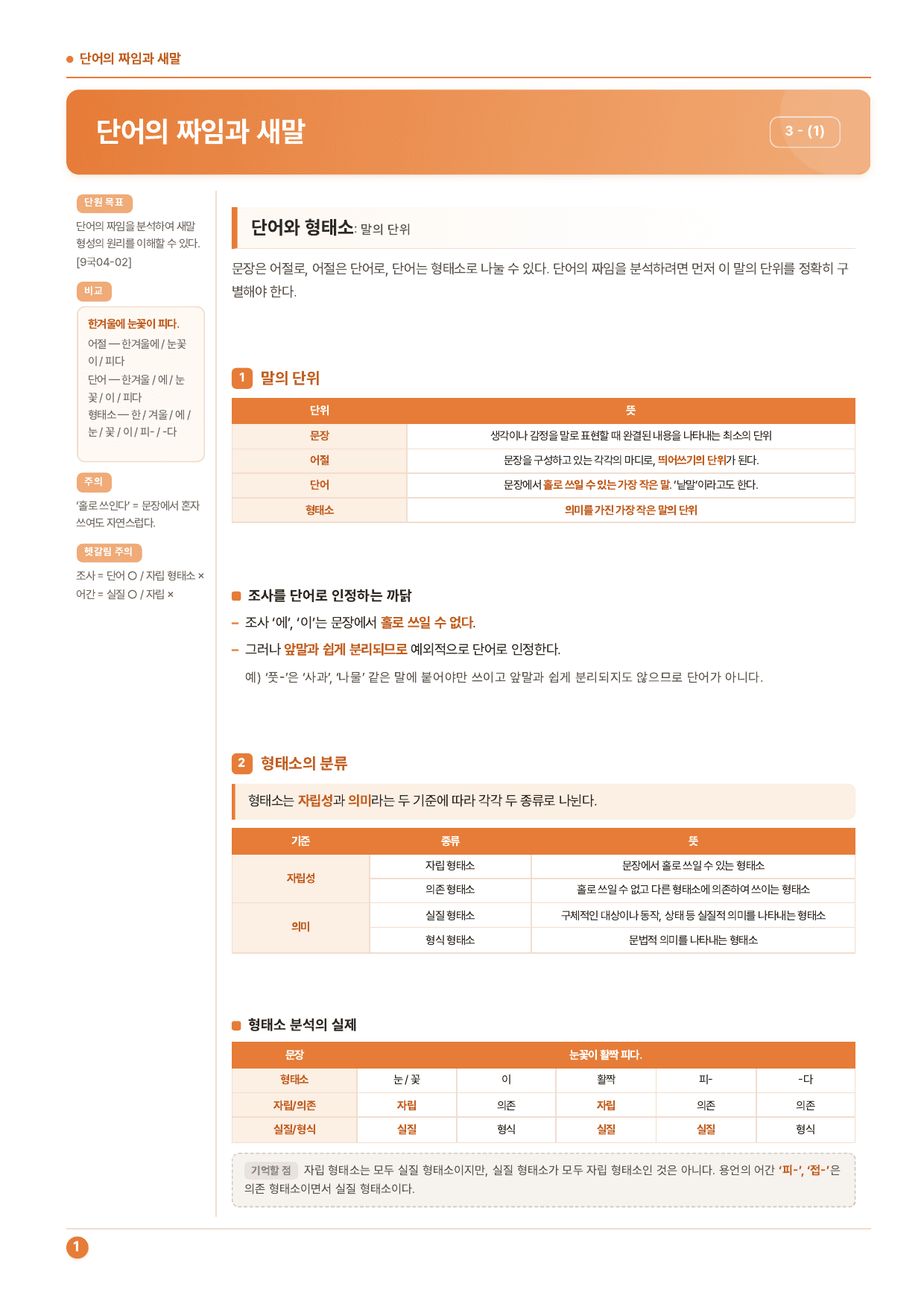 중1-2학기 미래(민) 3-(1)단어의 짜임과 새말_60제_preview_undefined