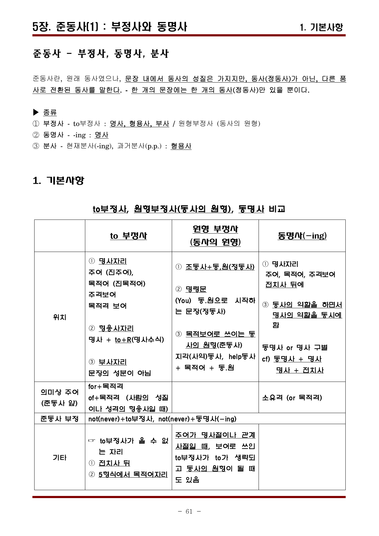 8가지 수능 문법_preview_undefined