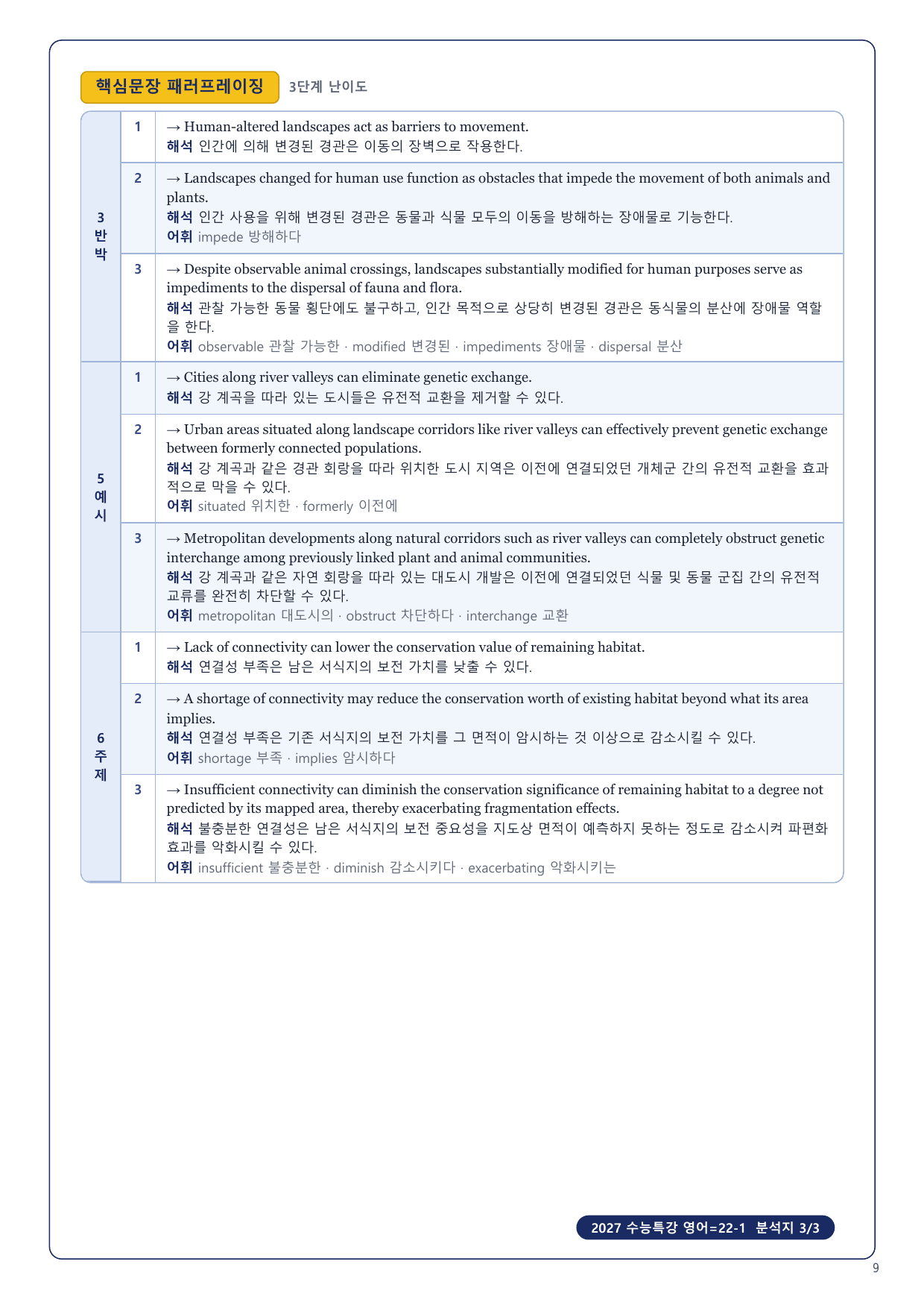 1-3번_2027_수능특강_영어_22_4지문_preview_undefined