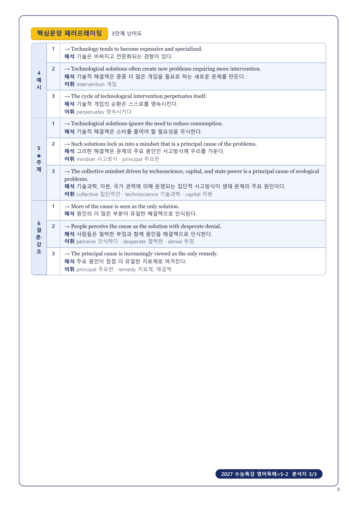 1-3번_2027_수능특강_영어독해_5장_12지문_preview_undefined