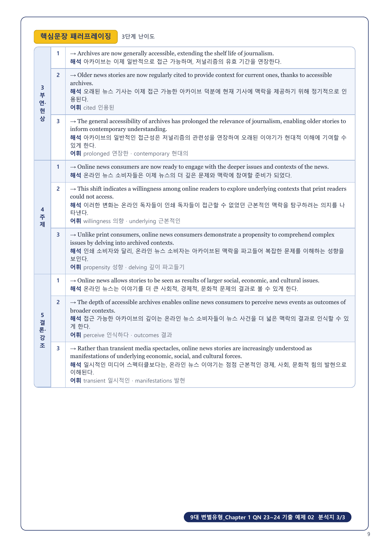 1-3번_9대_변별유형_Ch1_QN 23,24_10지문_preview_undefined