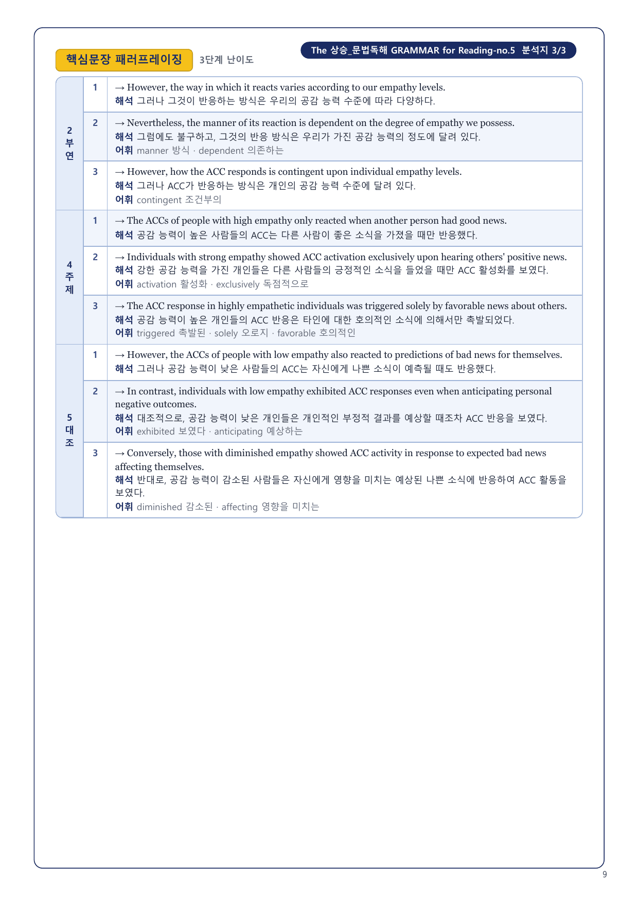 1-3번_The_상승_문법독해_U1_12지문_preview_undefined