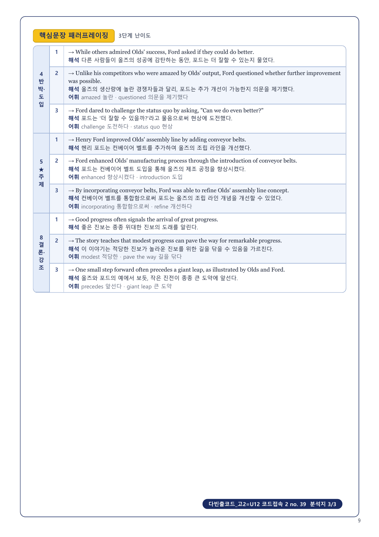 1-3번_다빈출코드_고2_U12_10지문_preview_undefined