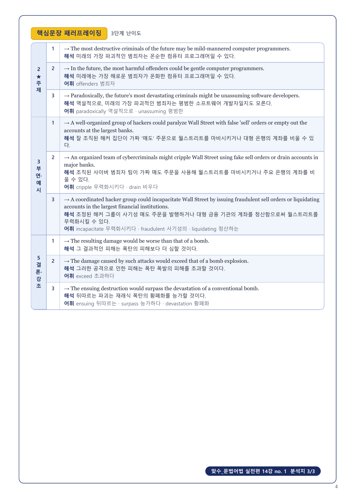 1-3번_맞수_문법어법_실전편_14강_6지문_preview_undefined