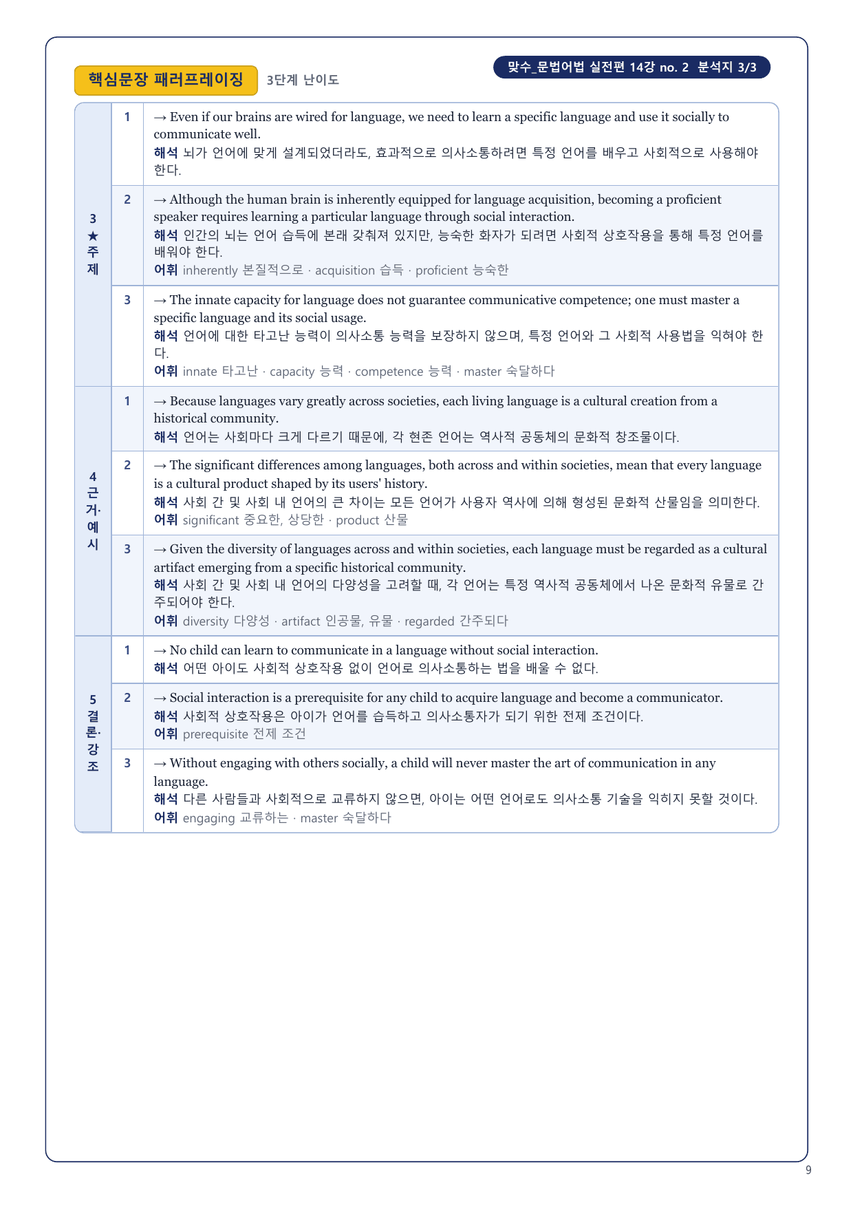 1-3번_맞수_문법어법_실전편_14강_6지문_preview_undefined