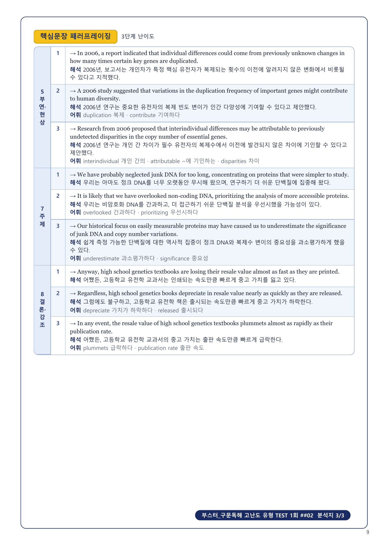 1-3번_부스터_구문독해_고난도_1회_4지문_preview_undefined