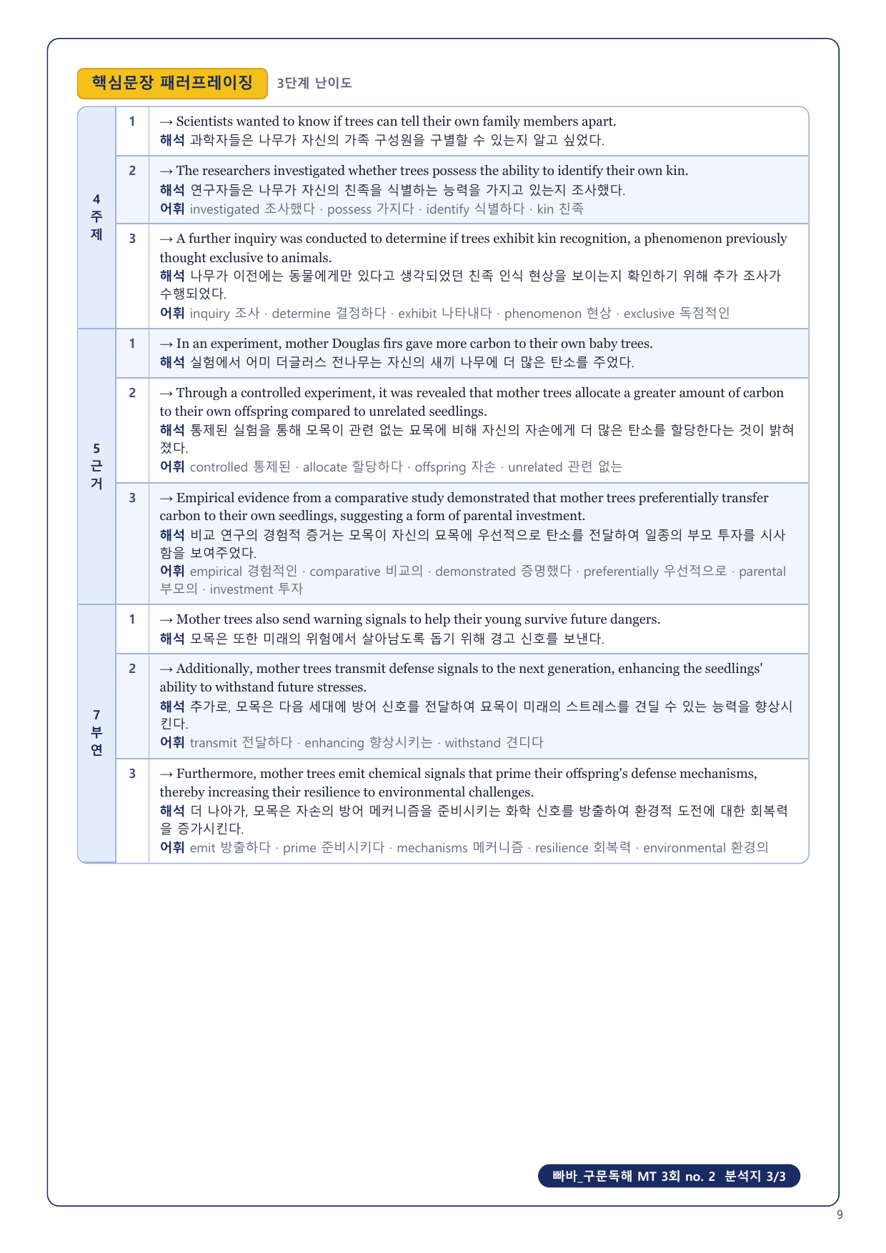 1-3번_빠바_구문독해_MT_3회_5지문_preview_undefined