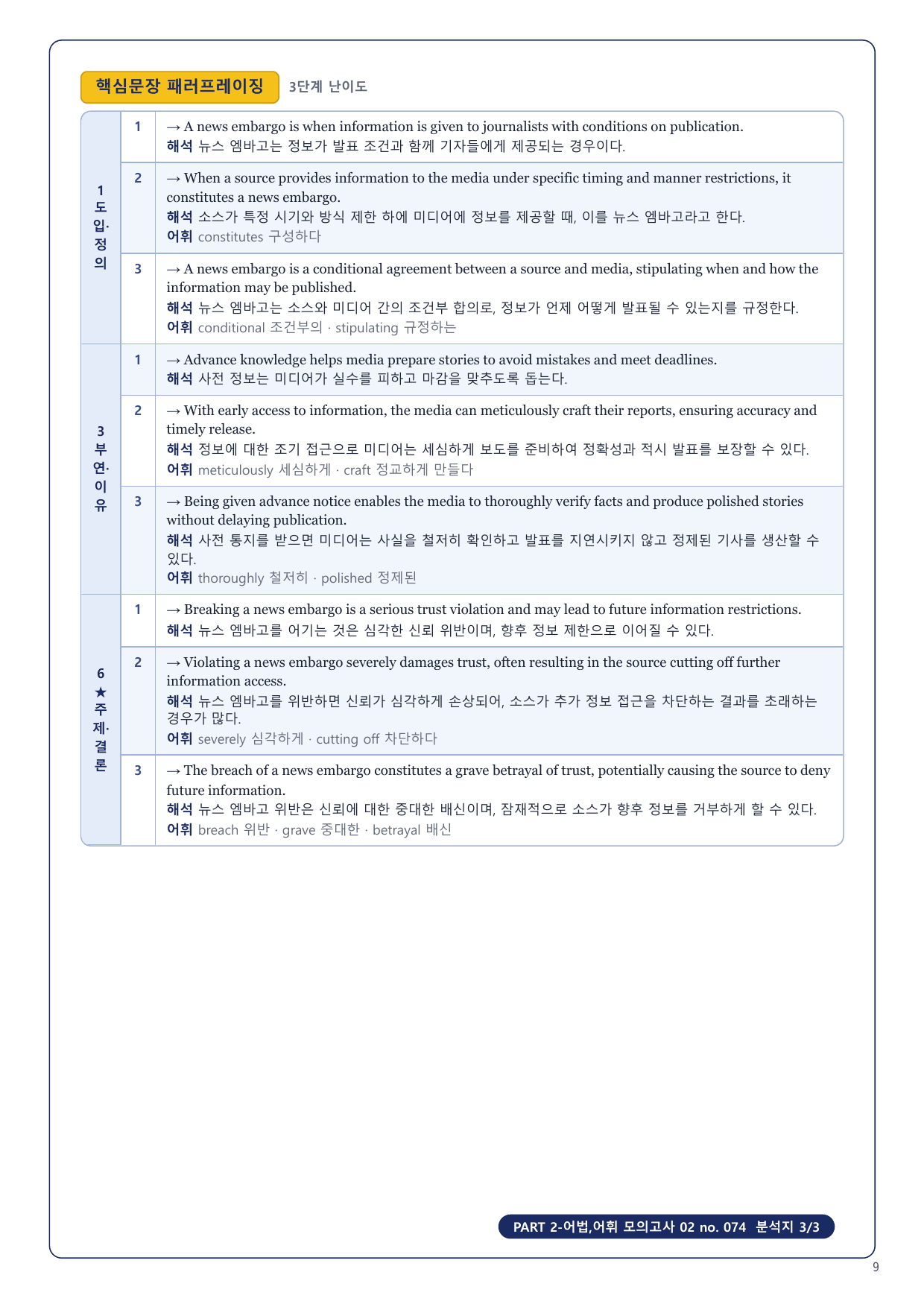 1-3번_수능만만 150제_P2_어법어휘_모고_02_6지문_preview_undefined