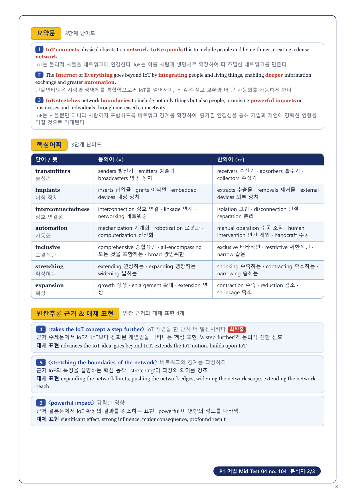1-3번_수능만만 228제_P1_어법_MT_04_6지문_preview_undefined