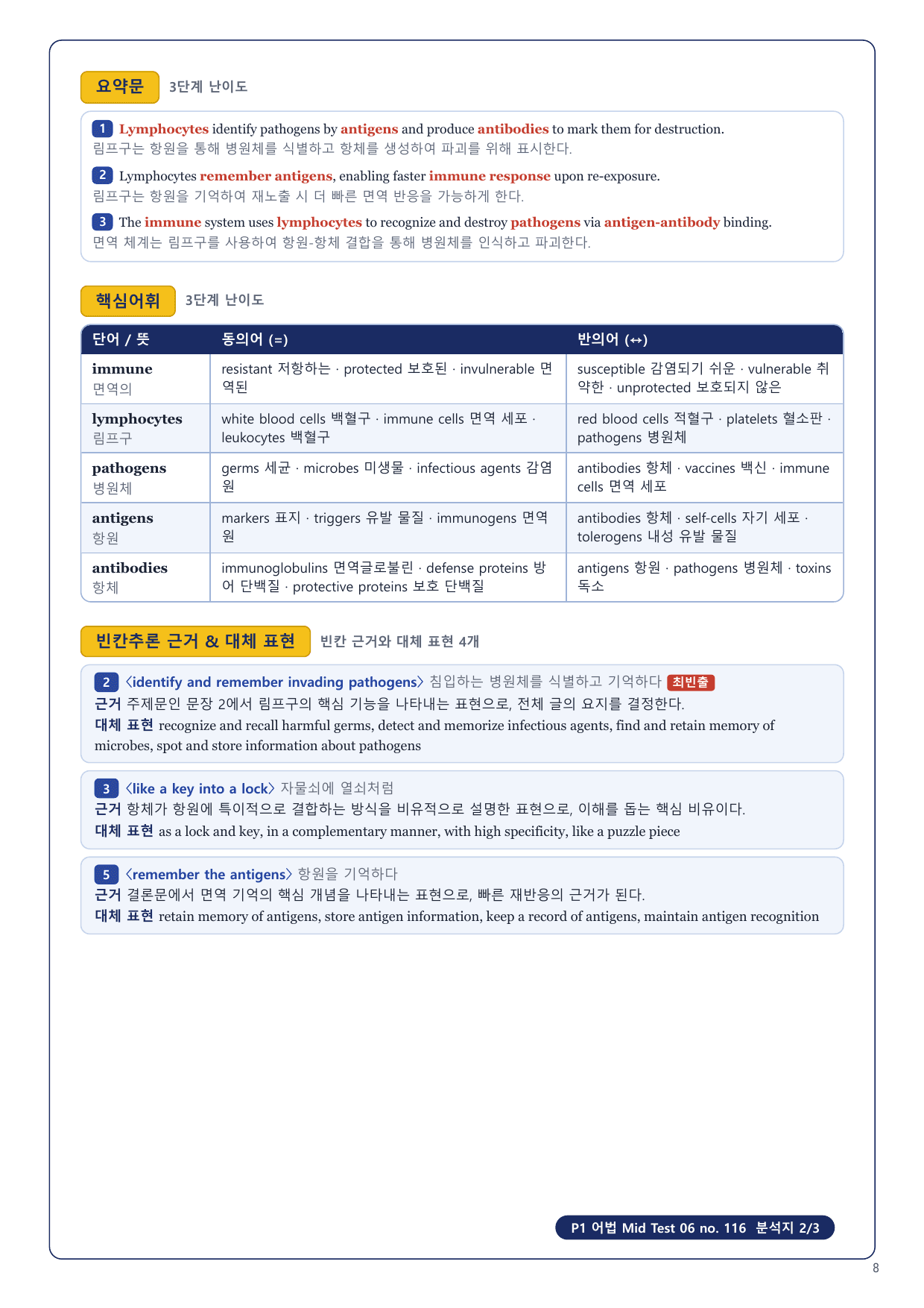 1-3번_수능만만 228제_P1_어법_MT_06_6지문_preview_undefined