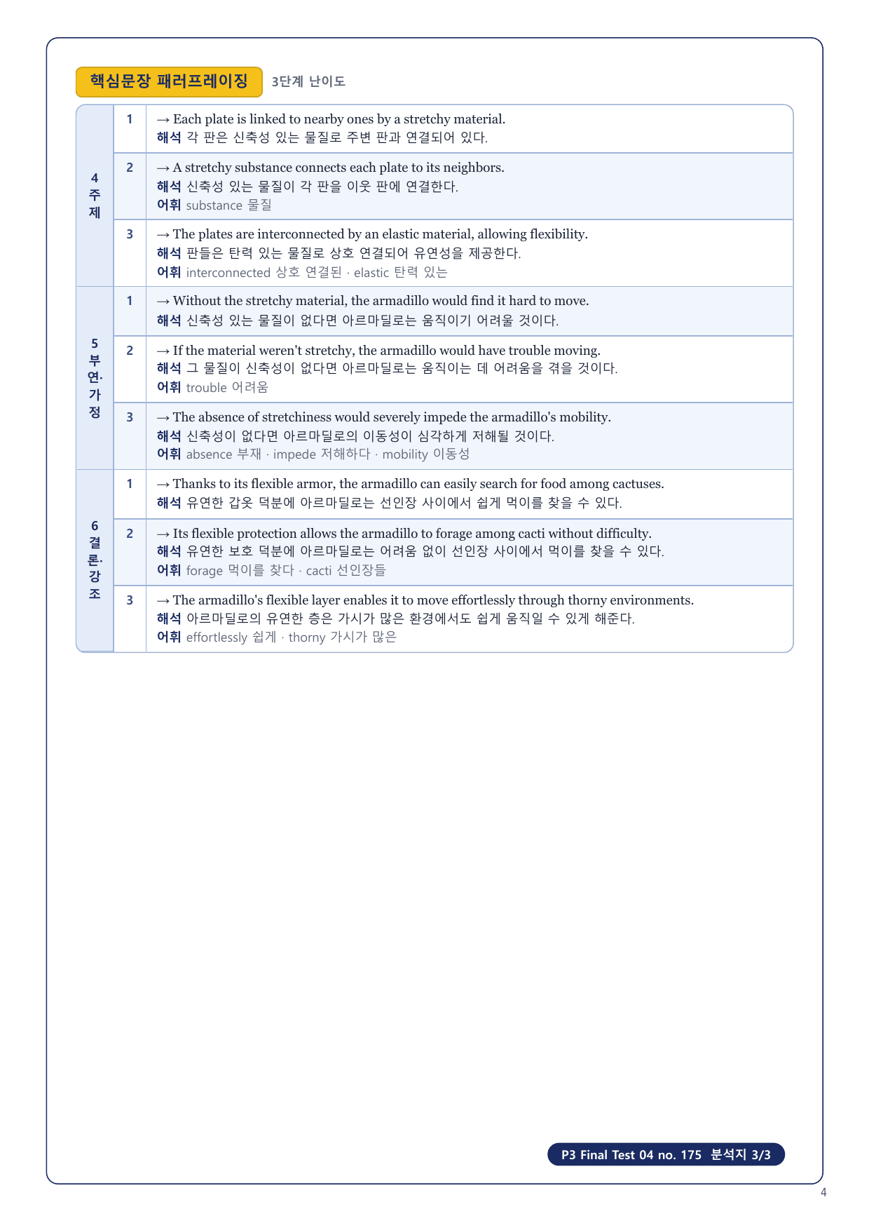 1-3번_수능만만 228제_P3_FT_04_6지문_preview_undefined