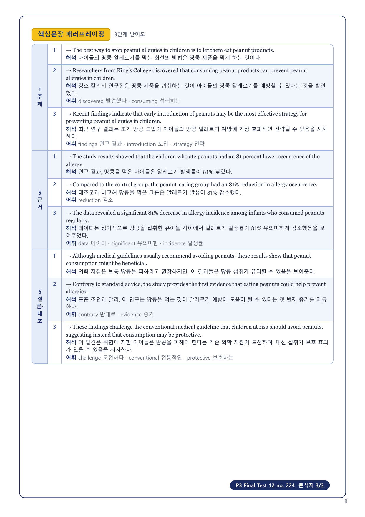 1-3번_수능만만 228제_P3_FT_12_6지문_preview_undefined
