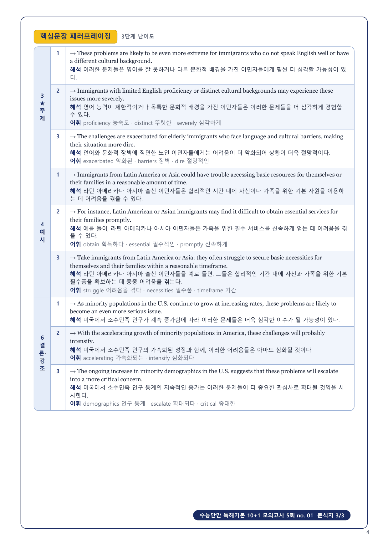 1-3번_수능만만_10+1_모의고사_5회_14지문_preview_undefined