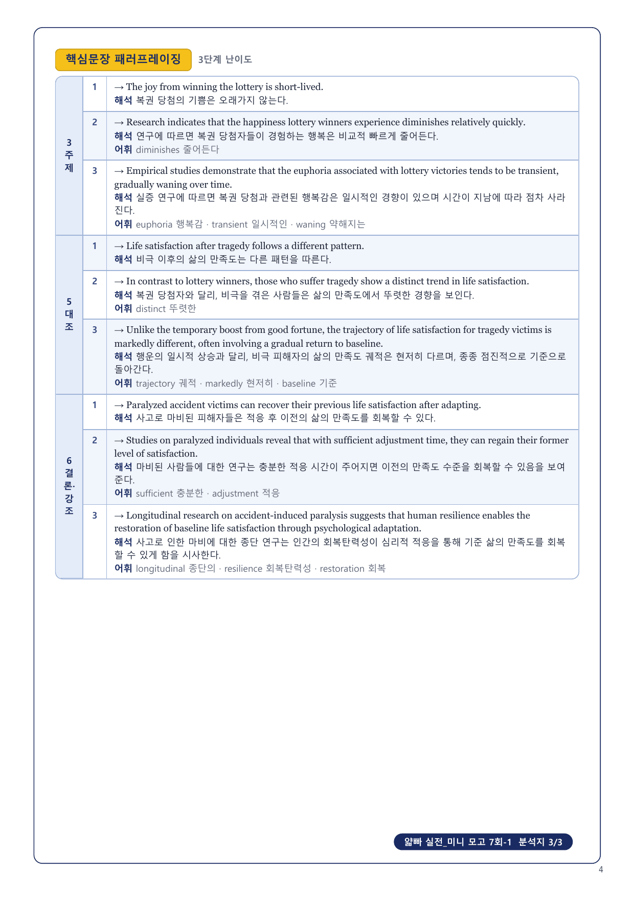 1-3번_얇빠_실전_미니_모고_7회_10지문_preview_undefined