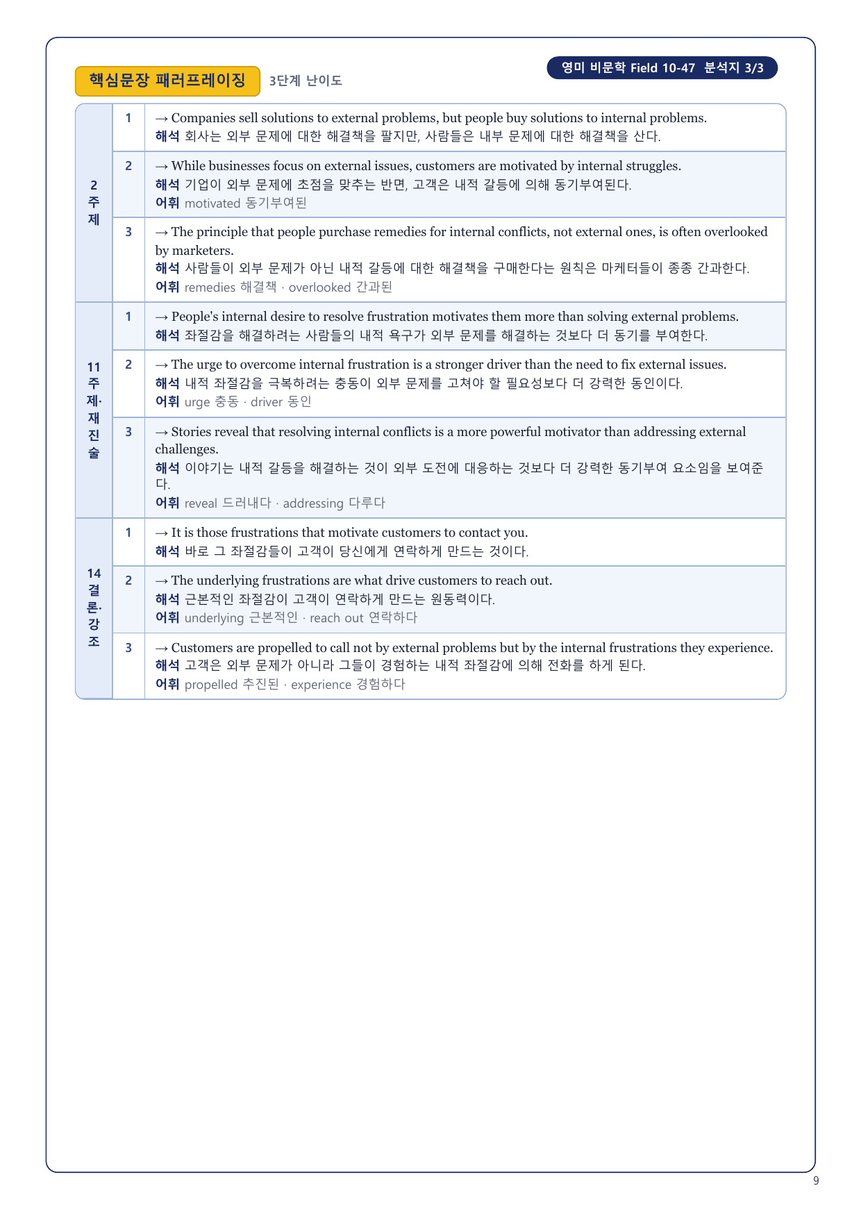 1-3번_영미_비문학_Field_10_5지문_preview_undefined