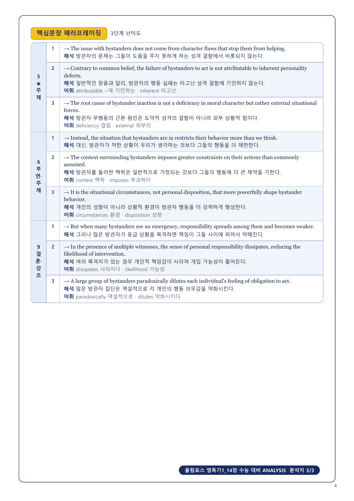 1-3번_올림포스_영독기1_14장_4지문_preview_undefined