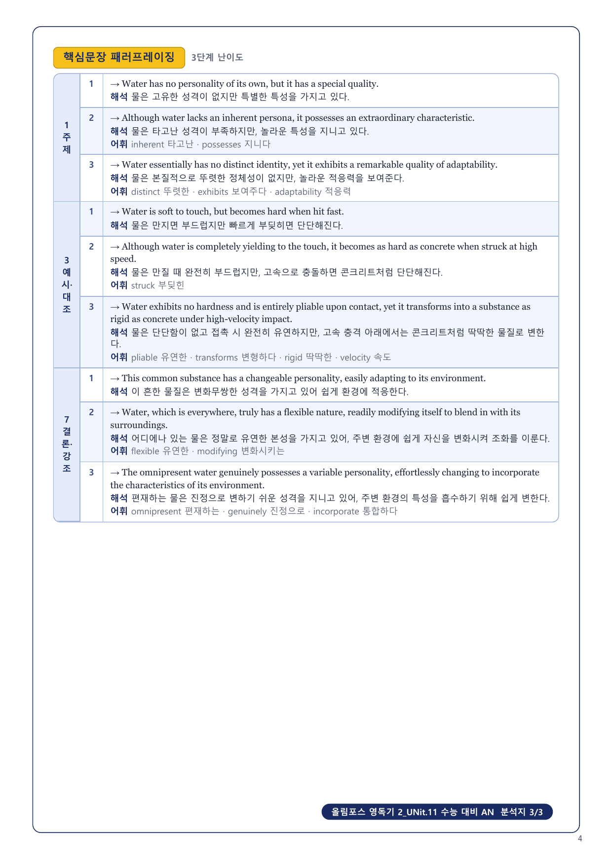 1-3번_올림포스_영독기_2_UNit_11_4지문_preview_undefined