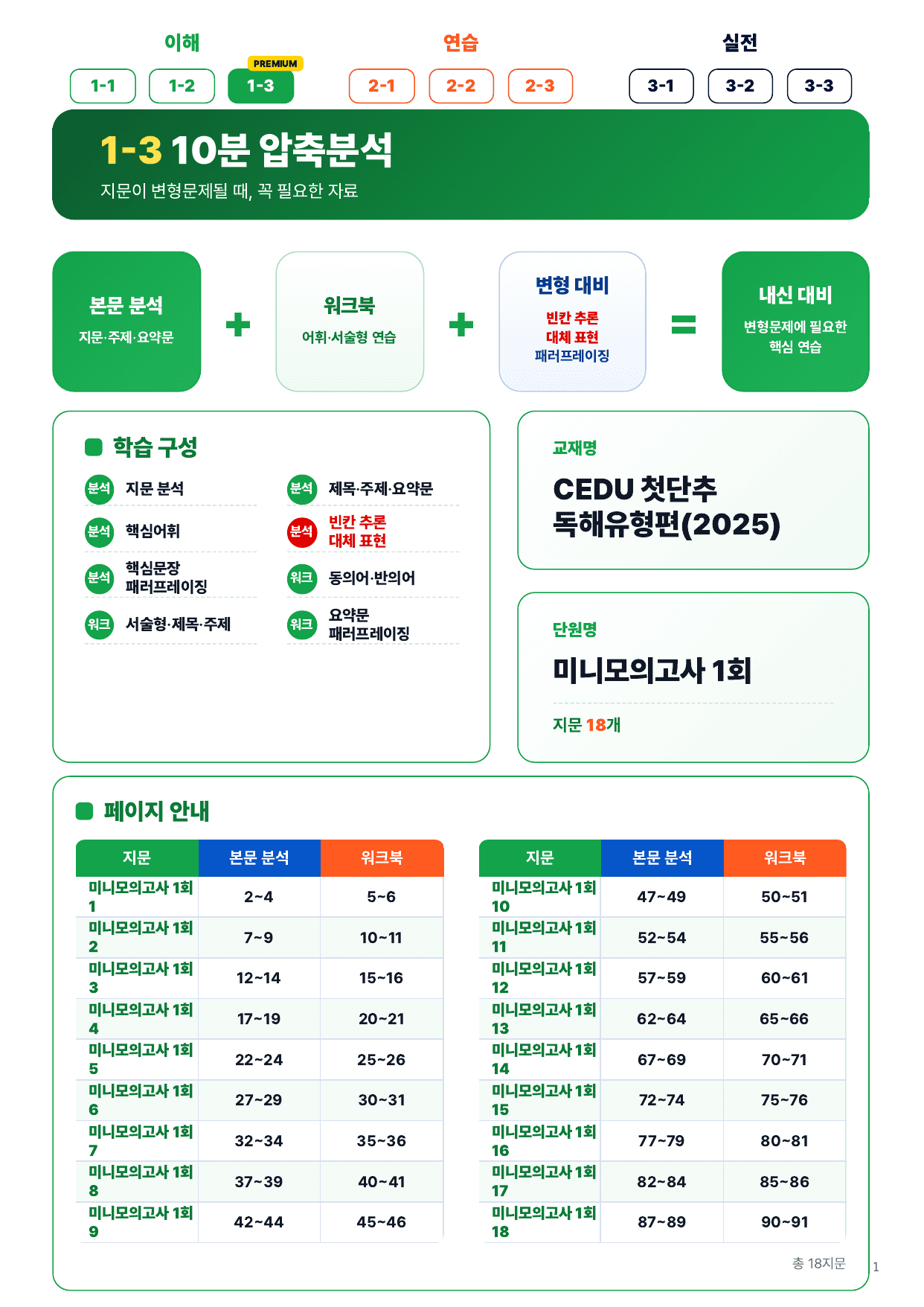 1-3번_첫단추_독해유형편_미니모고 1회 18지문_preview_undefined