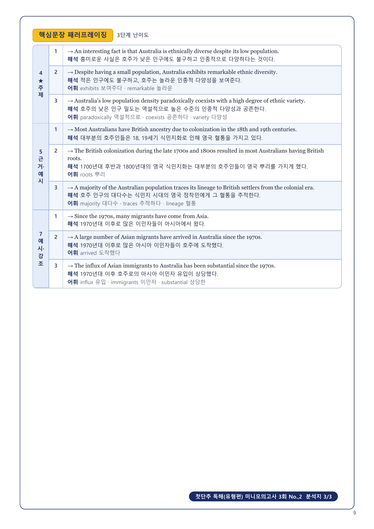 1-3번_첫단추_독해유형편_미니모고 3회 18지문_preview_undefined