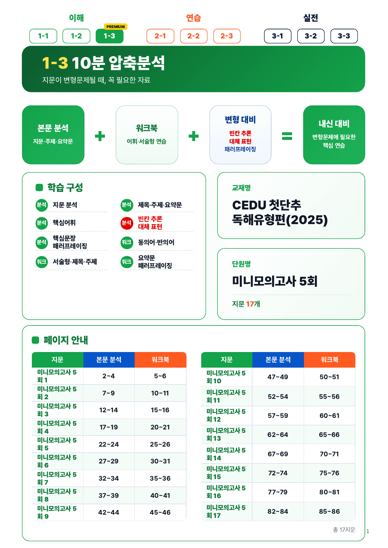 1-3번_첫단추_독해유형편_미니모고 5회 17지문_preview_undefined