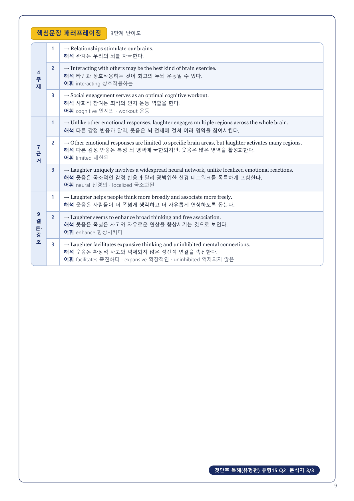 1-3번_첫단추_독해유형편_유형15_6지문_preview_undefined