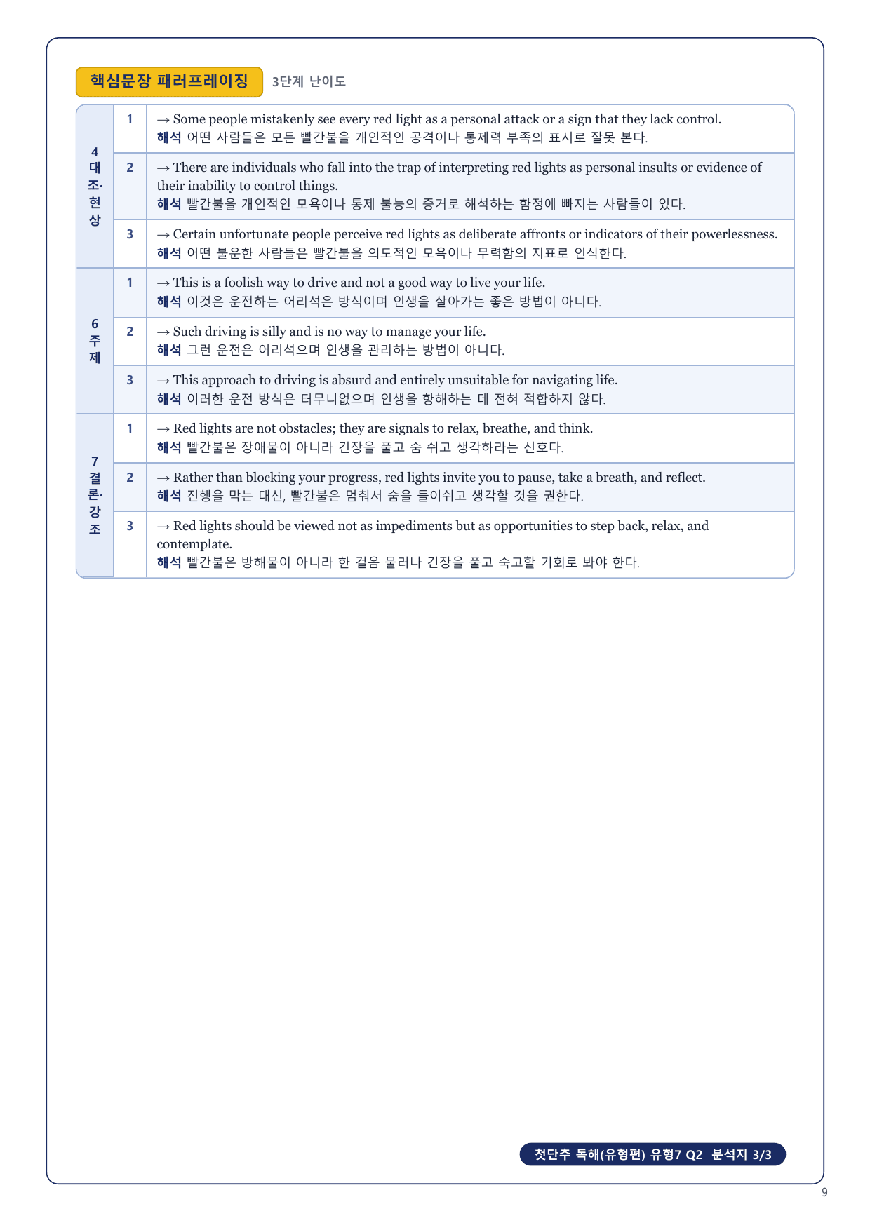 1-3번_첫단추_독해유형편_유형7_5지문_preview_undefined