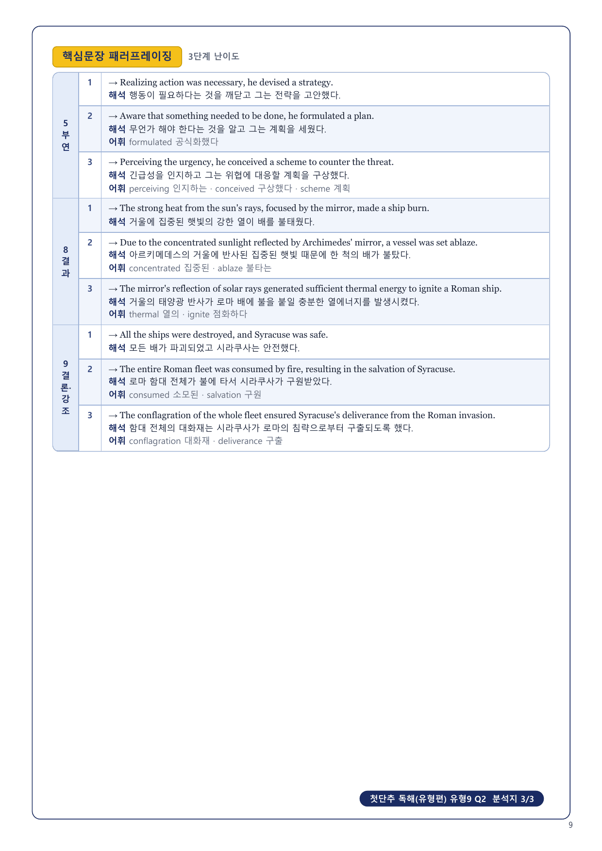 1-3번_첫단추_독해유형편_유형9_4지문_preview_undefined