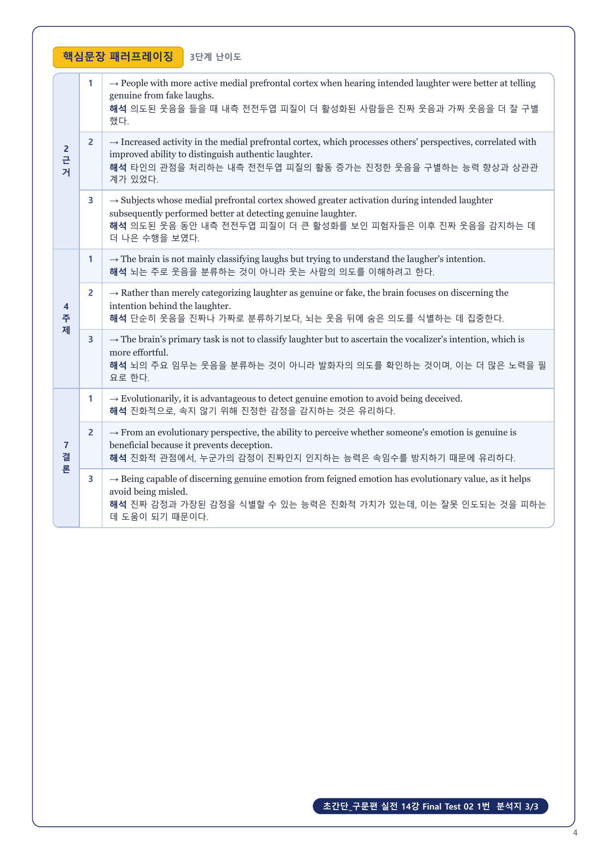1-3번_초간단_구문편_실전_Final Test 4회_6지문_preview_undefined