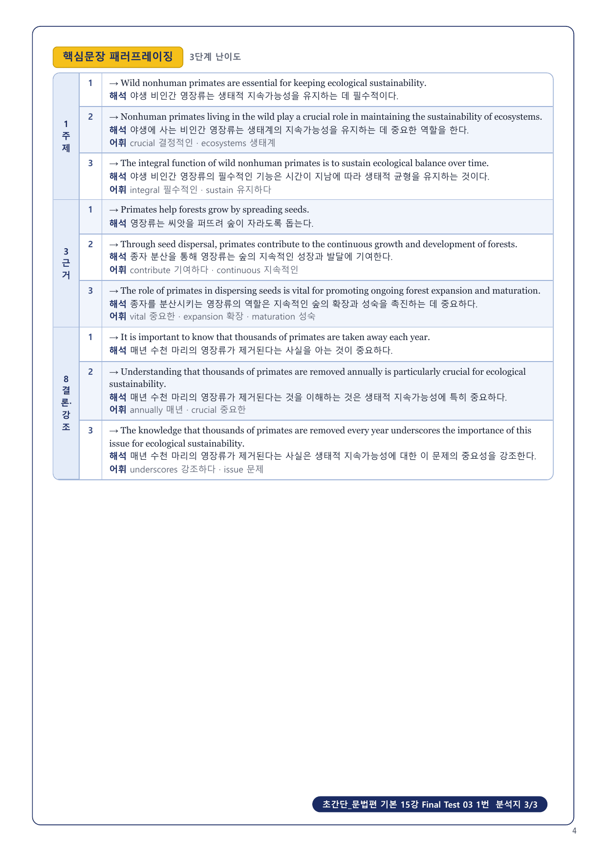 1-3번_초간단_문법편_기본_15강_FT_03_8지문_preview_undefined