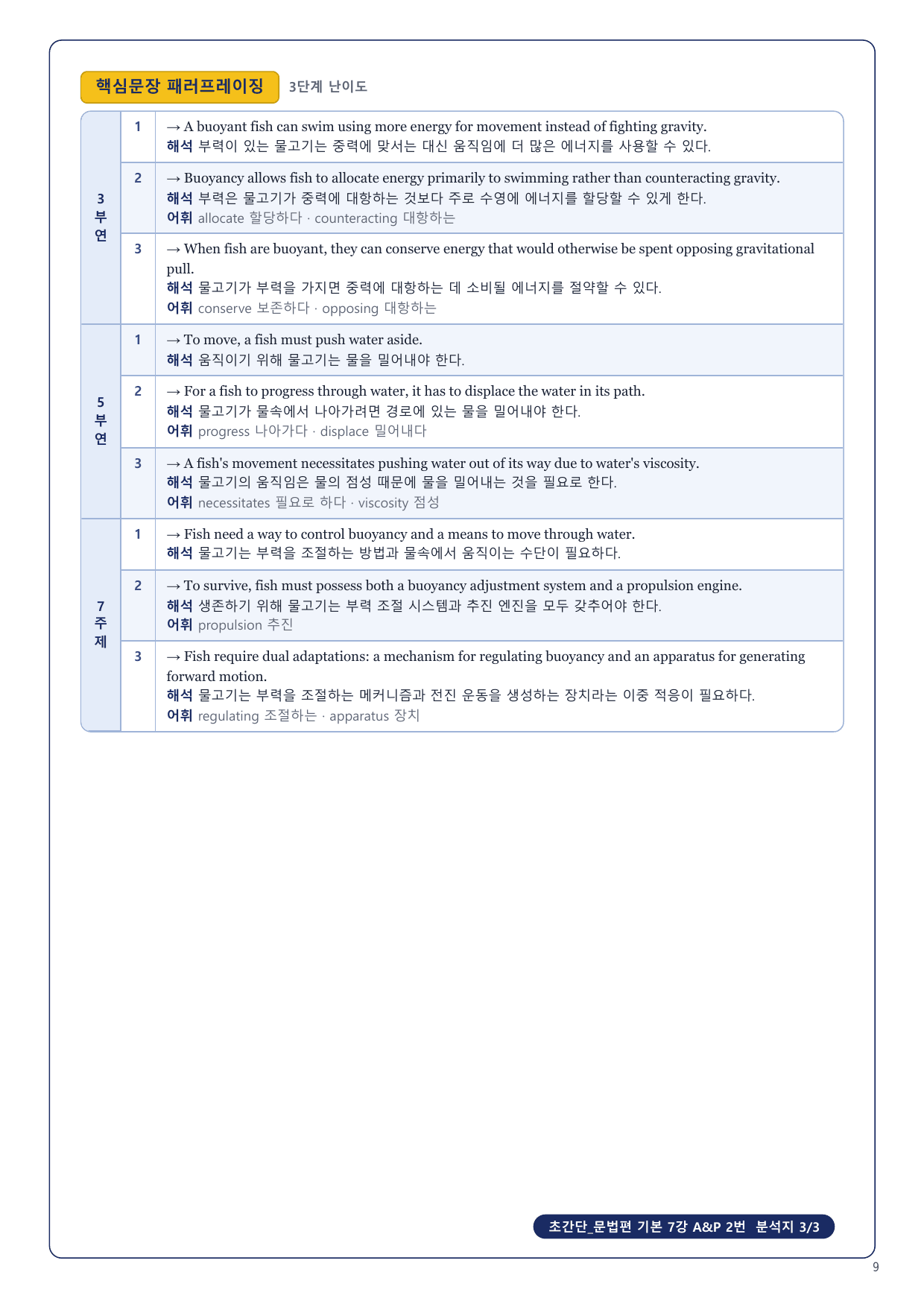1-3번_초간단_문법편_기본_7강_4지문_preview_undefined