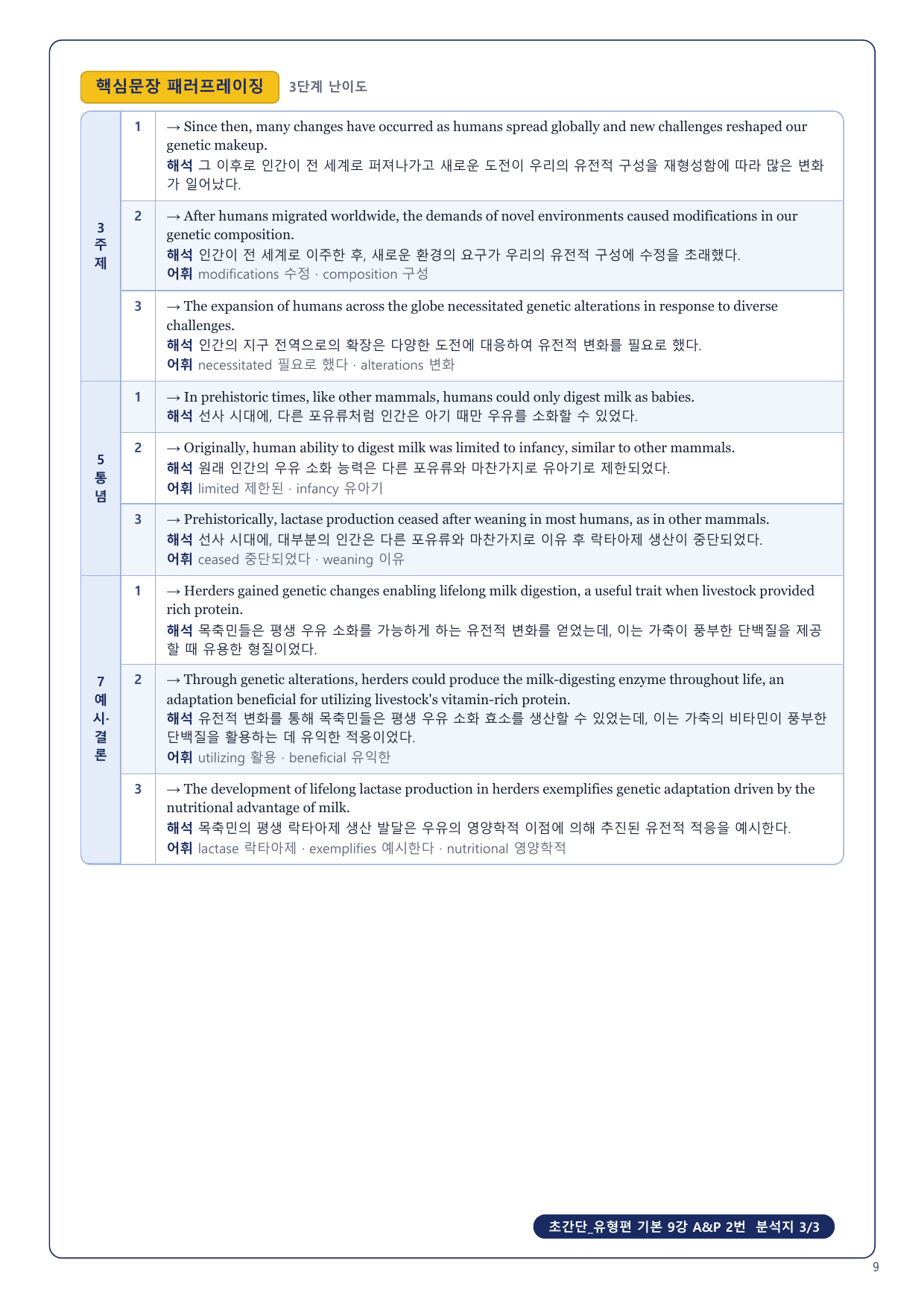 1-3번_초간단_유형편_기본_9강_5지문_preview_undefined