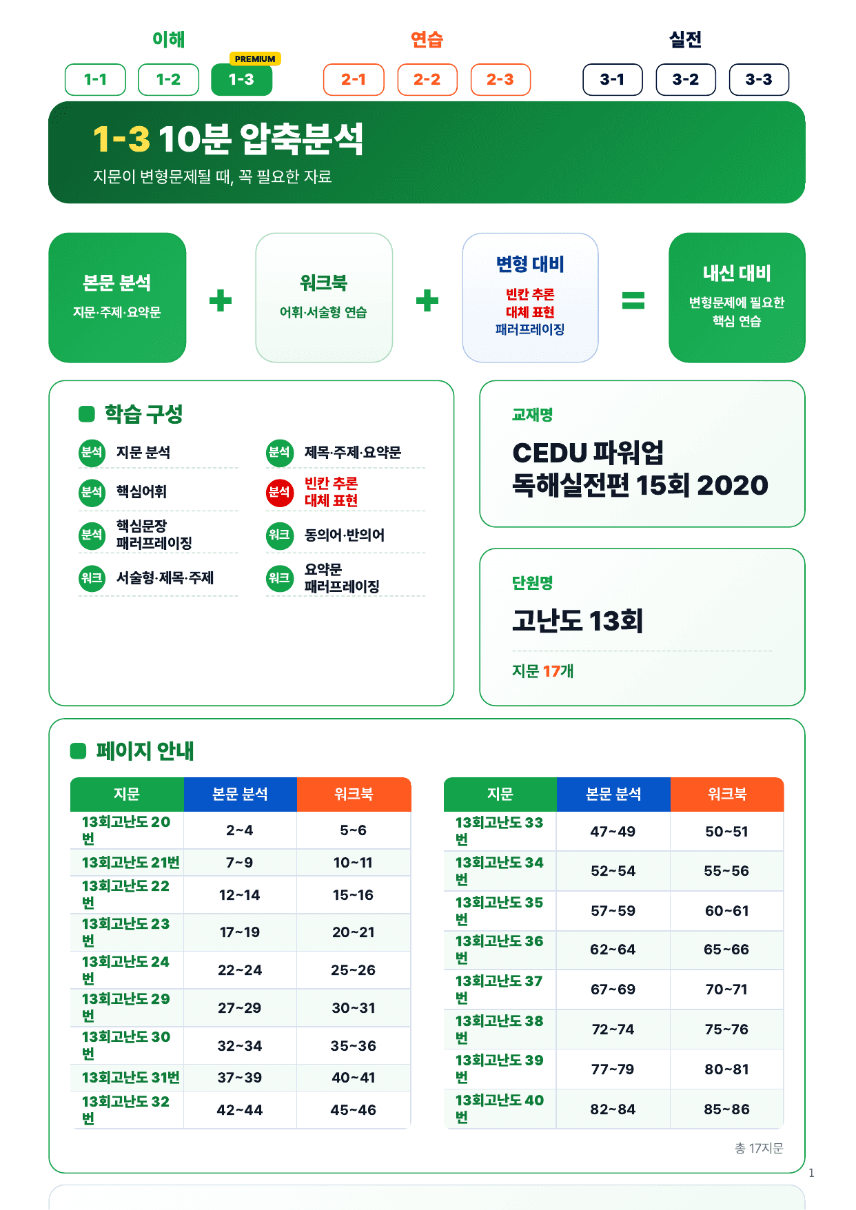 1-3번_파워업_독해실전편_15회_13회고난도_17지문_preview_undefined