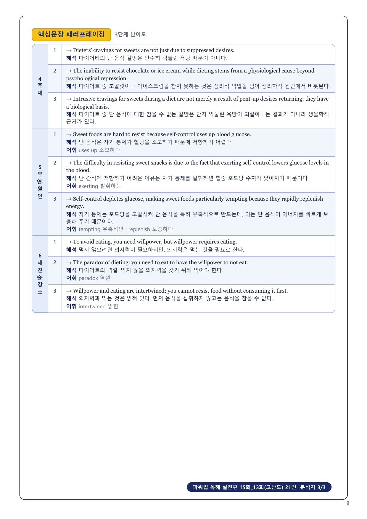 1-3번_파워업_독해실전편_15회_13회고난도_17지문_preview_undefined