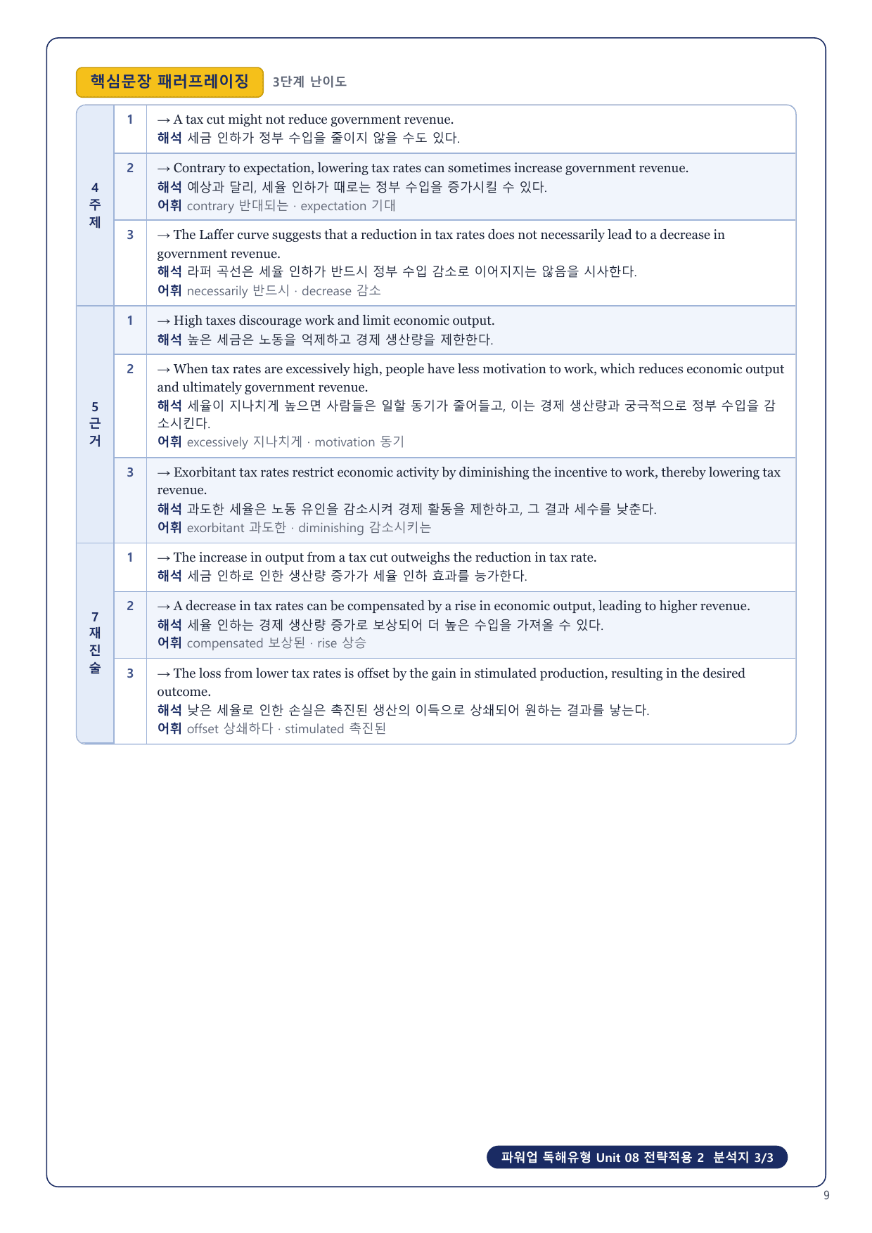 1-3번_파워업_독해유형_Unit_08_8지문_preview_undefined