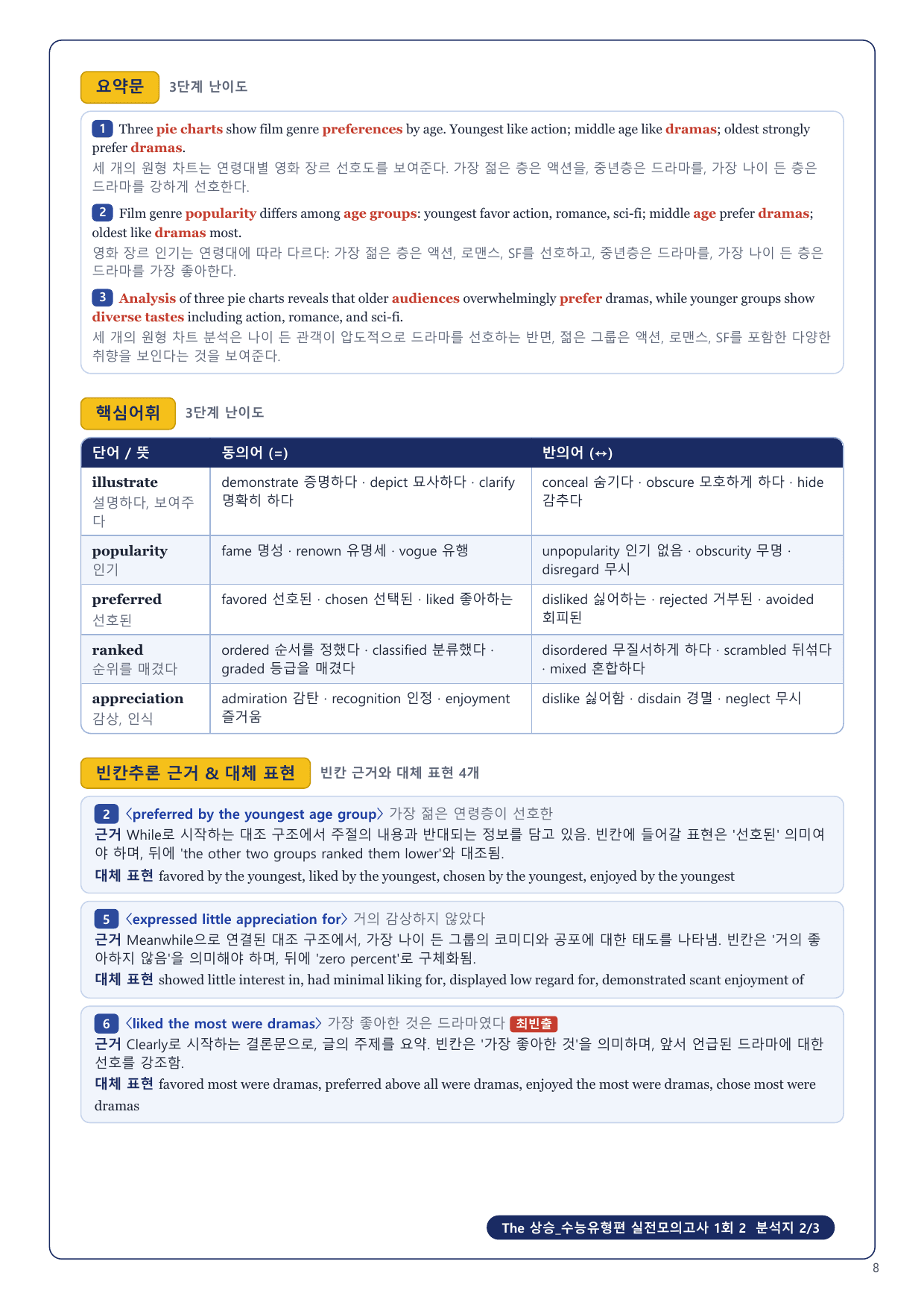 1-3번_The_상승_수능유형편_실전모의_1회_6지문_preview_undefined