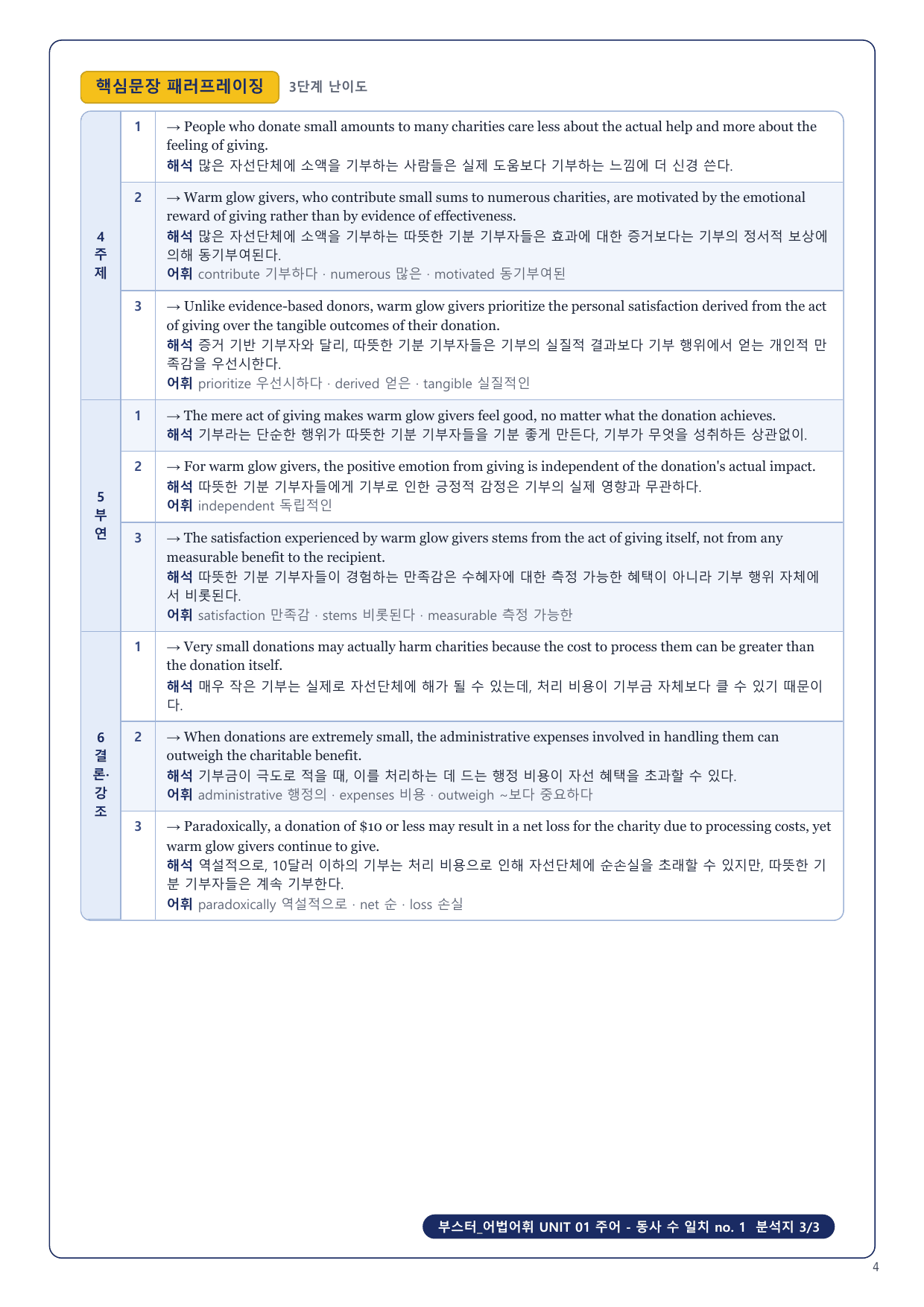 1-3번_부스터_어법어휘_Unit 01_4지문_preview_undefined