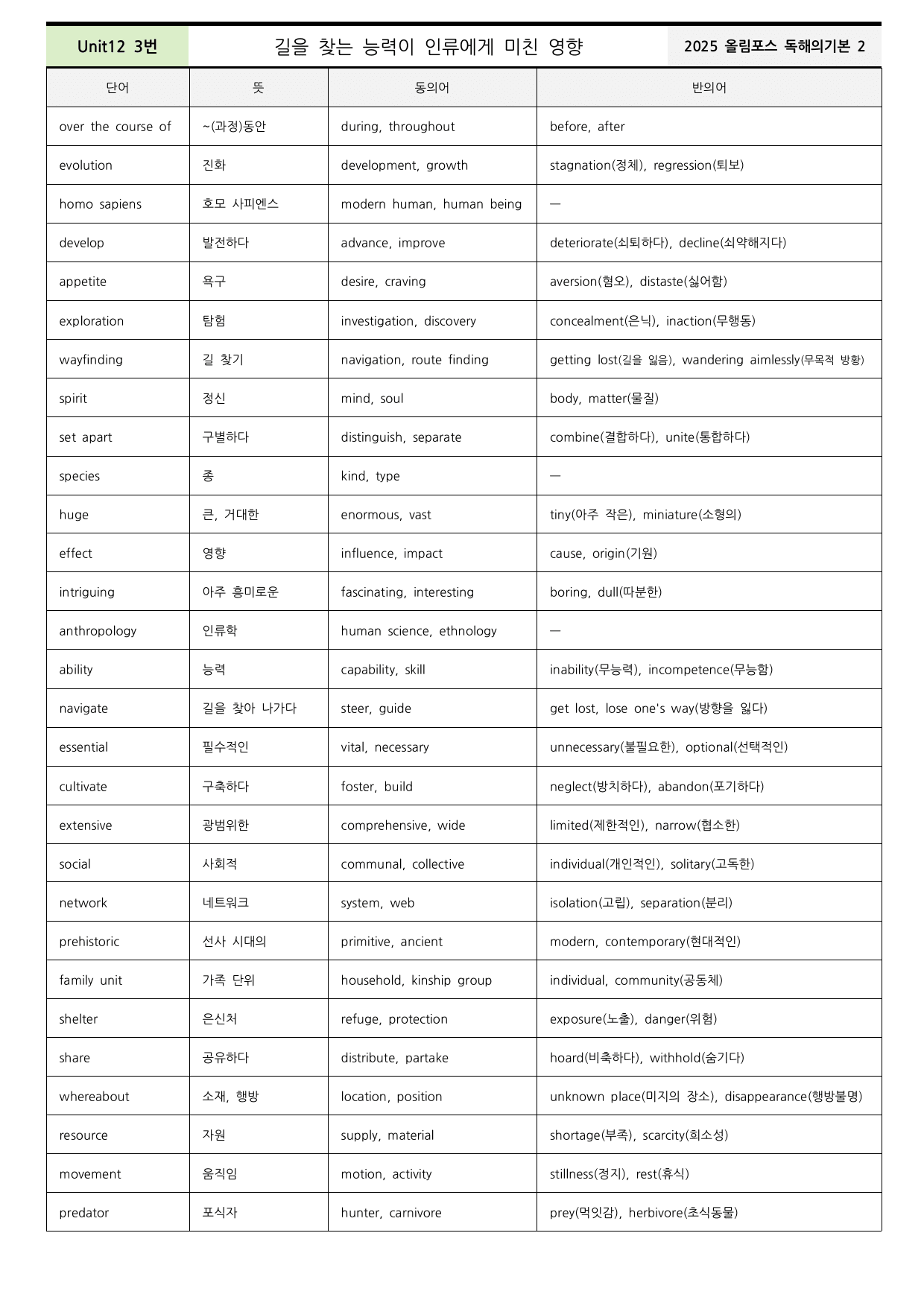 올림포스 영어독해기본2 Unit12 분석+워크북+어휘(동의어,반의어)_preview_undefined