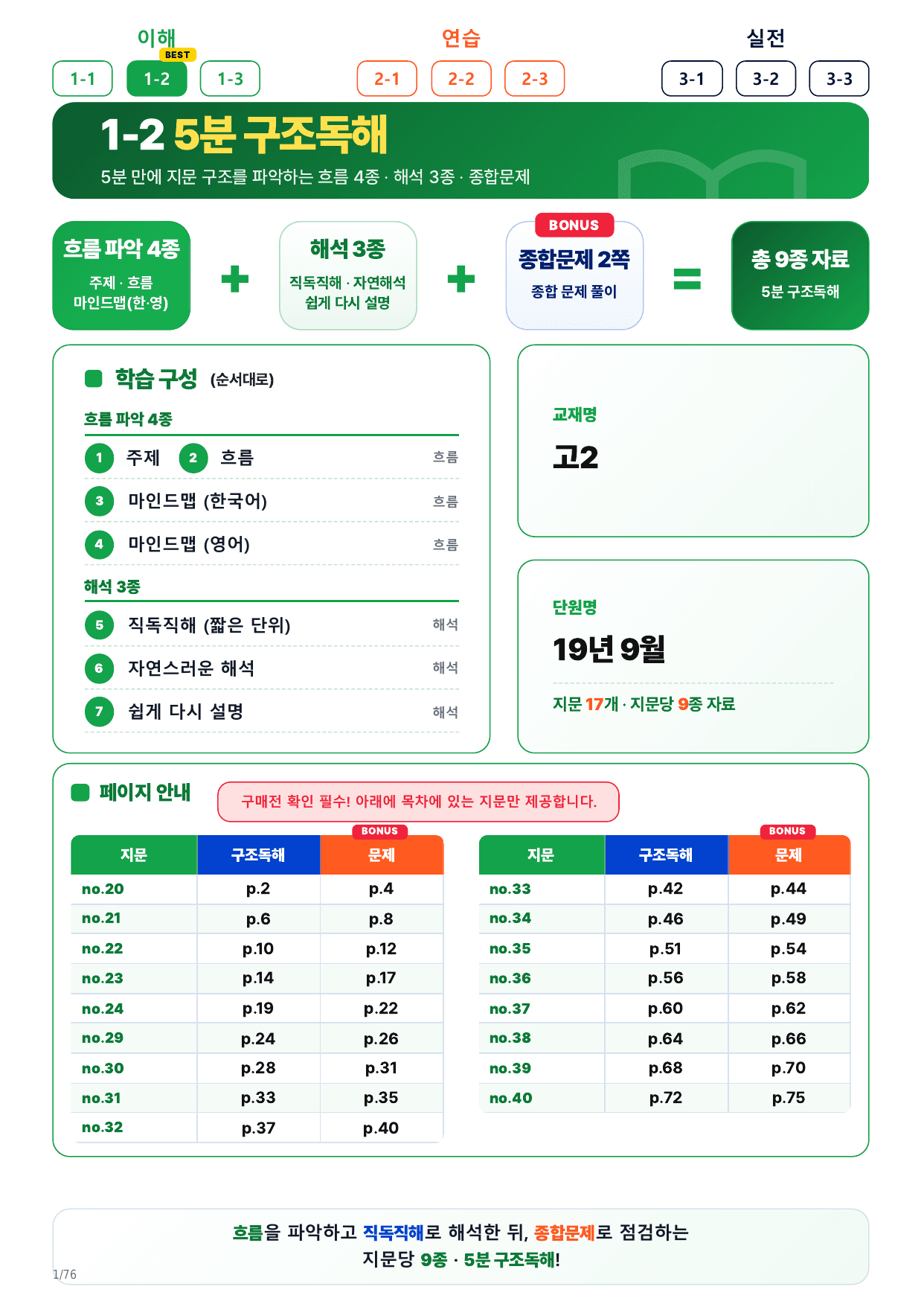 1-2번_고2_19년 9월_17지문(보너스 자료)_preview_undefined