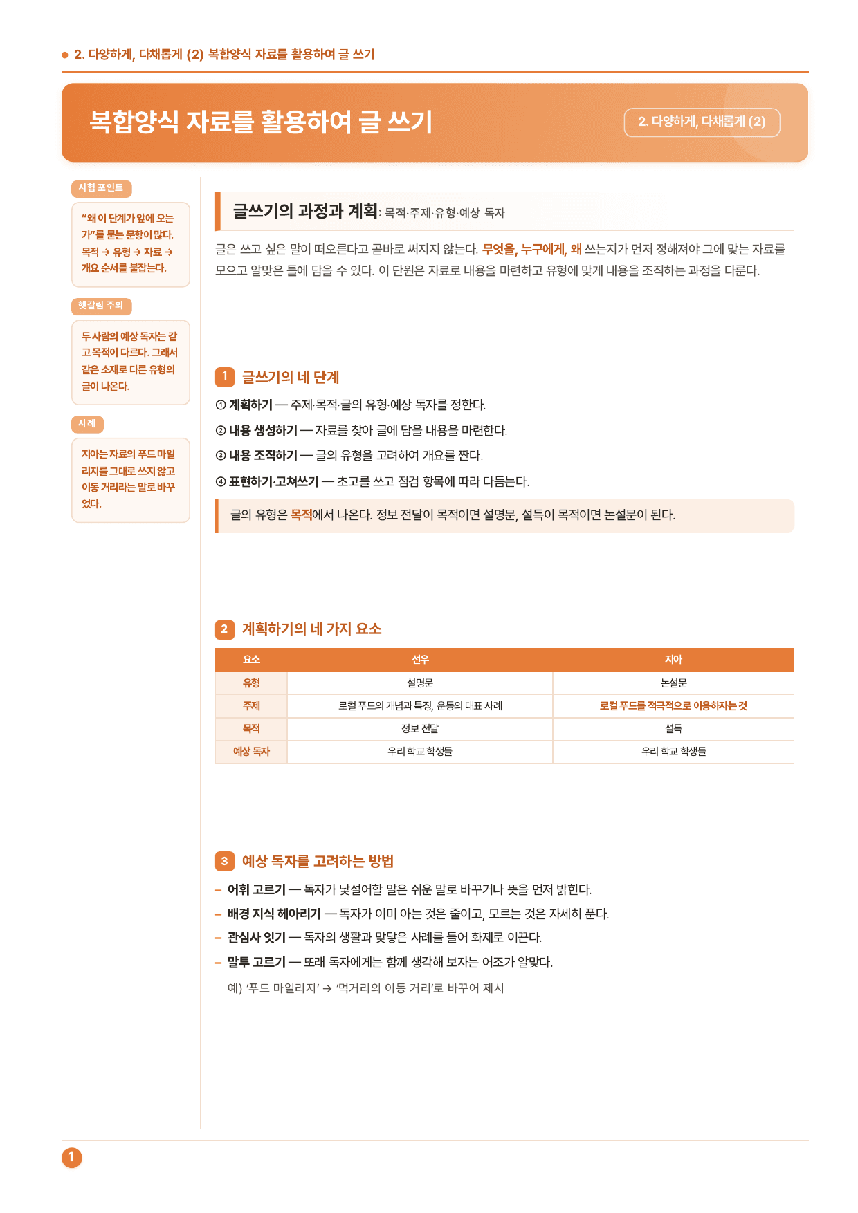 중학교 2학년 2학기_창비_2-(2)복합양식 자료활용 글쓰기_50제_preview_undefined