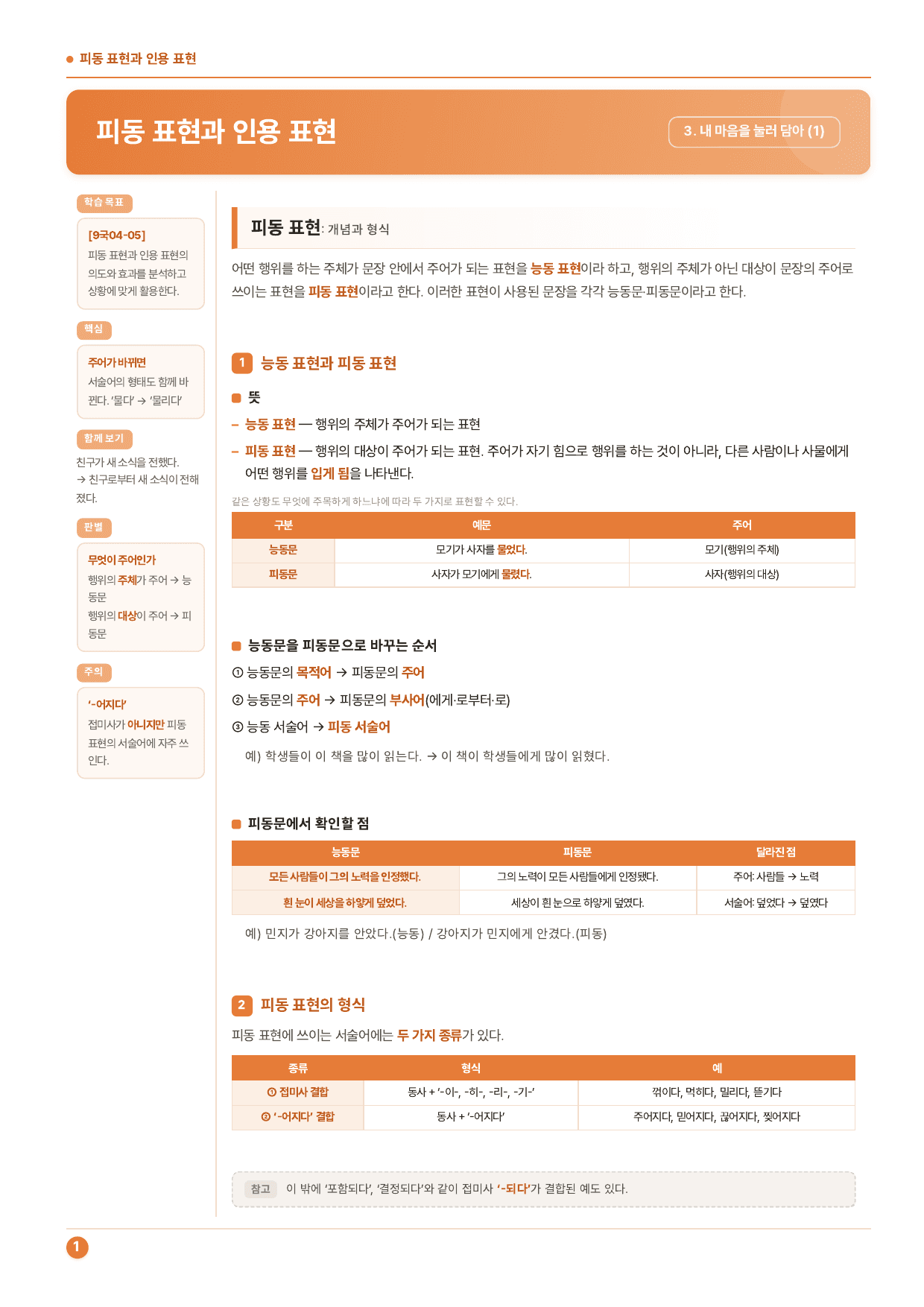 중학교 2학년 2학기_창비_3-(1)피동표현과 인용표현_50제_preview_undefined