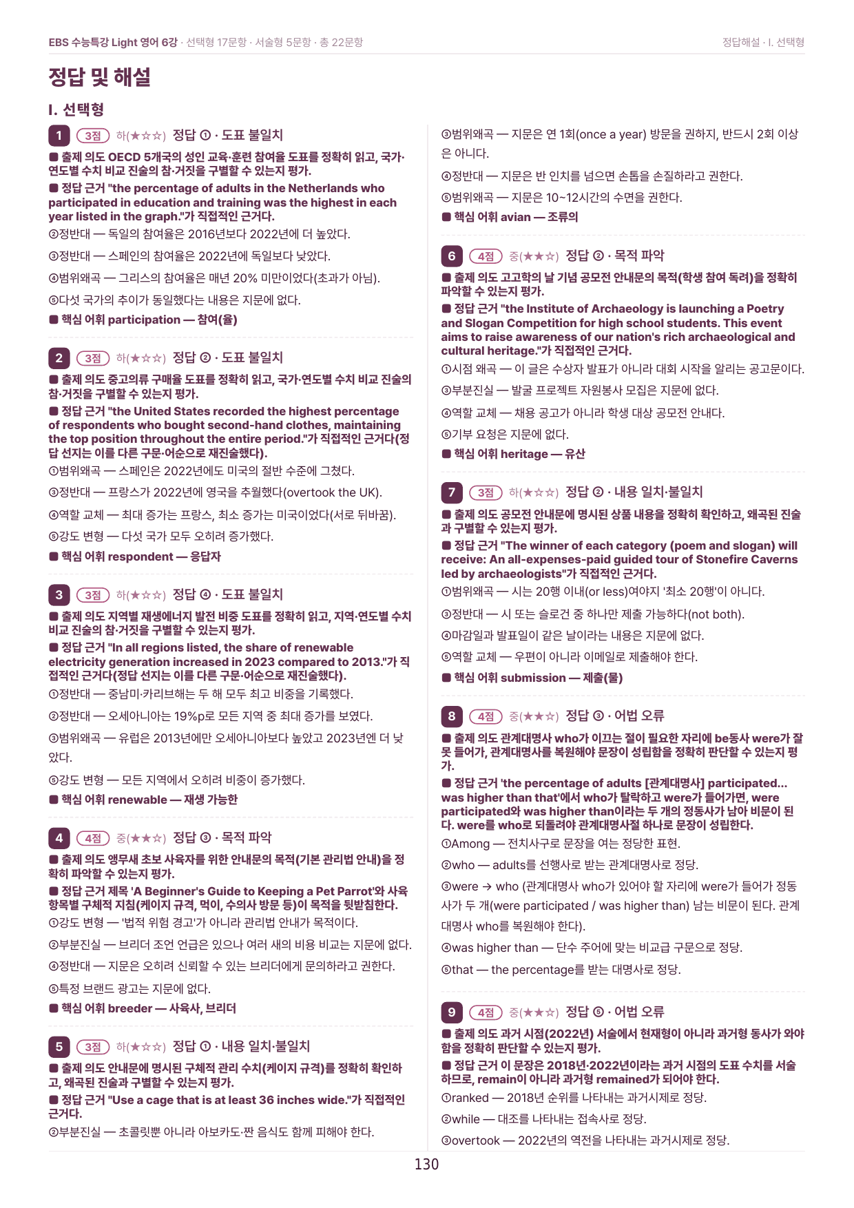 수특라이트영어 6강 워크북 6종+객관식 22제 변형/ 파이널 한 권으로_preview_undefined