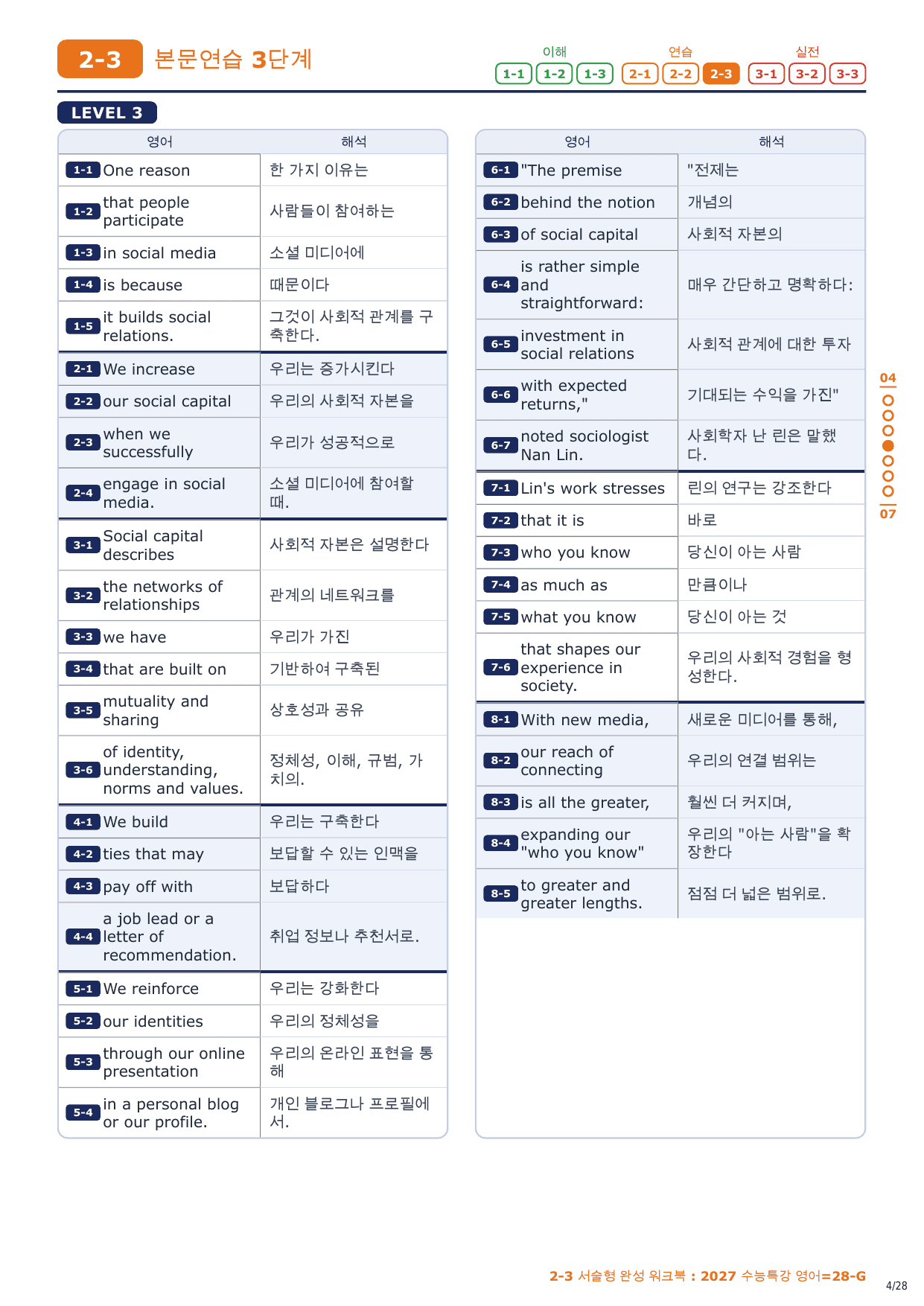 2-3번_2027_수능특강_영어_28_4지문_preview_undefined