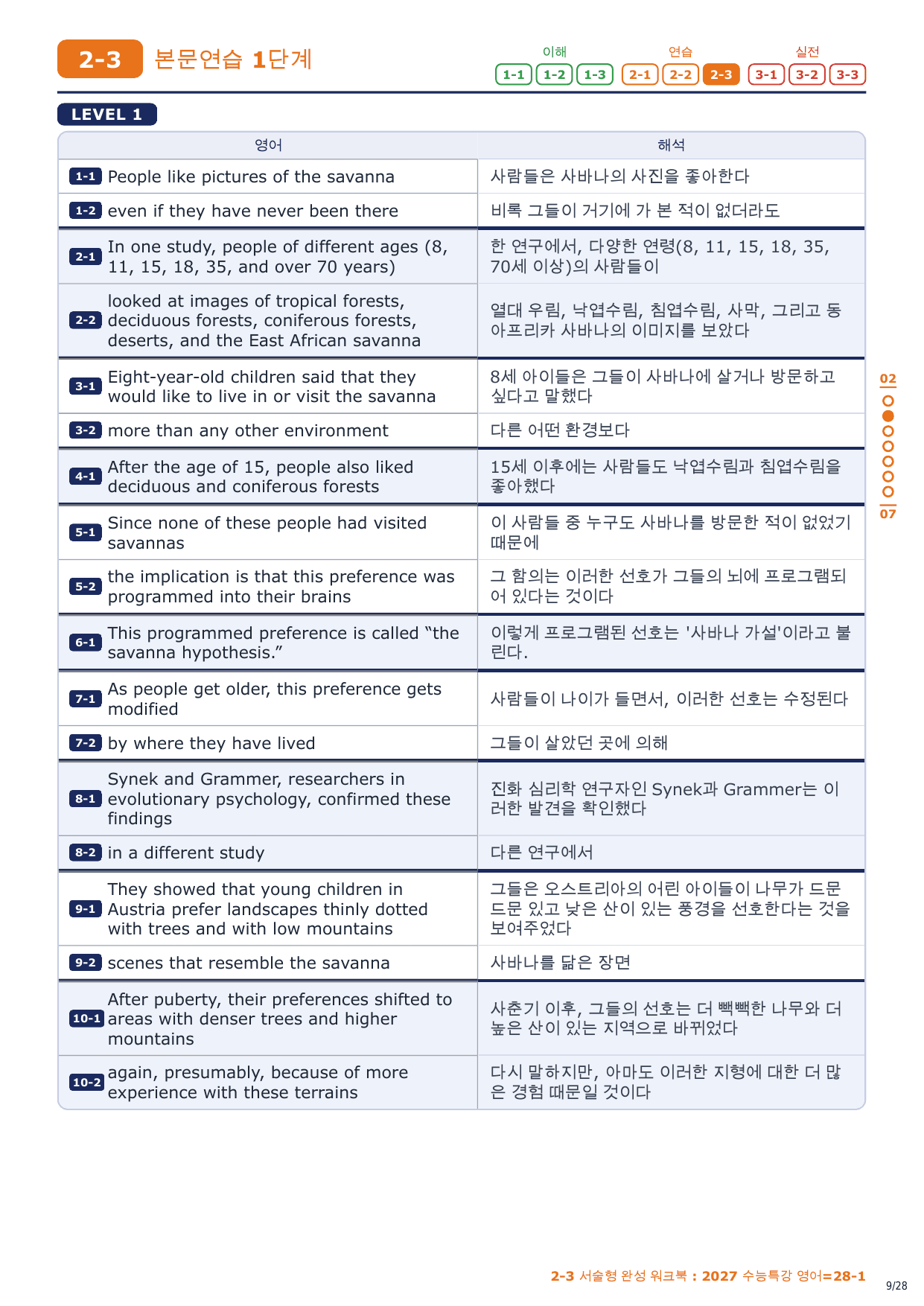 2-3번_2027_수능특강_영어_28_4지문_preview_undefined