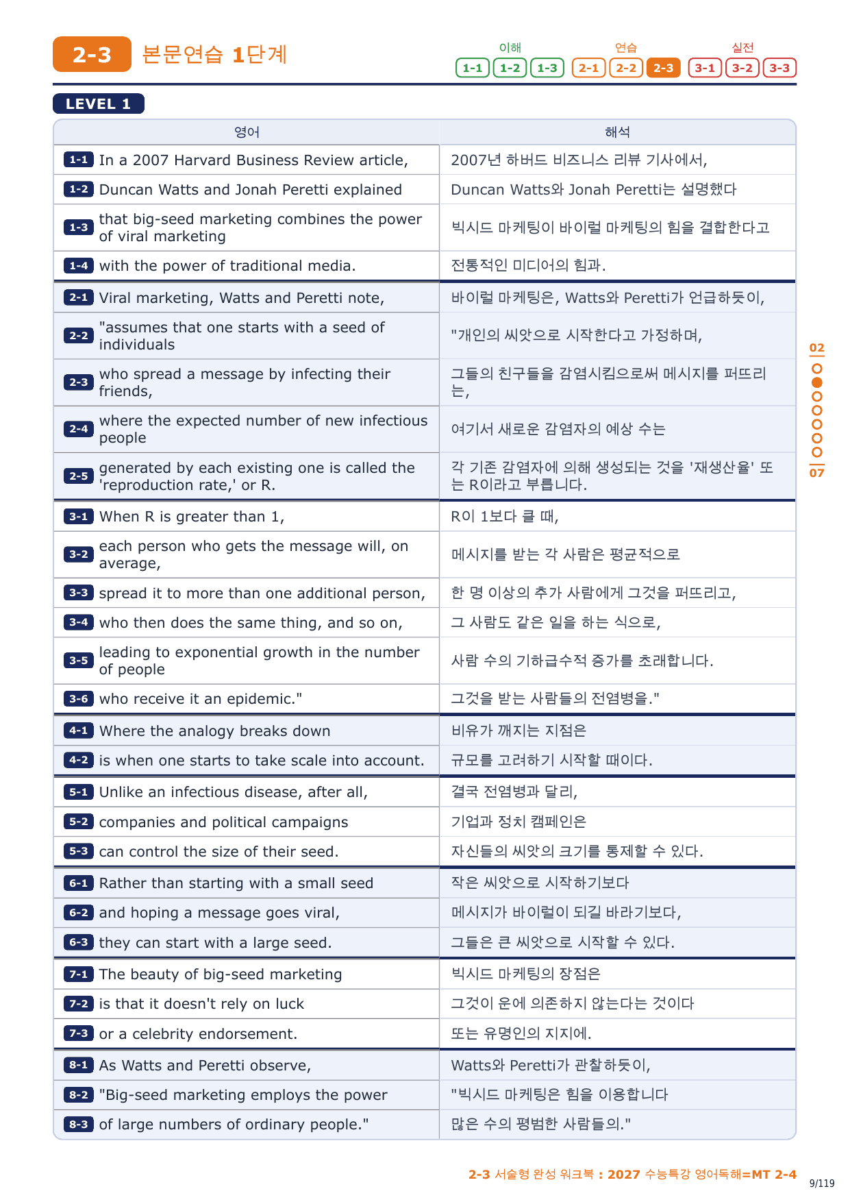 2-3번_2027_수능특강_영어독해_MT_2_17지문_preview_undefined