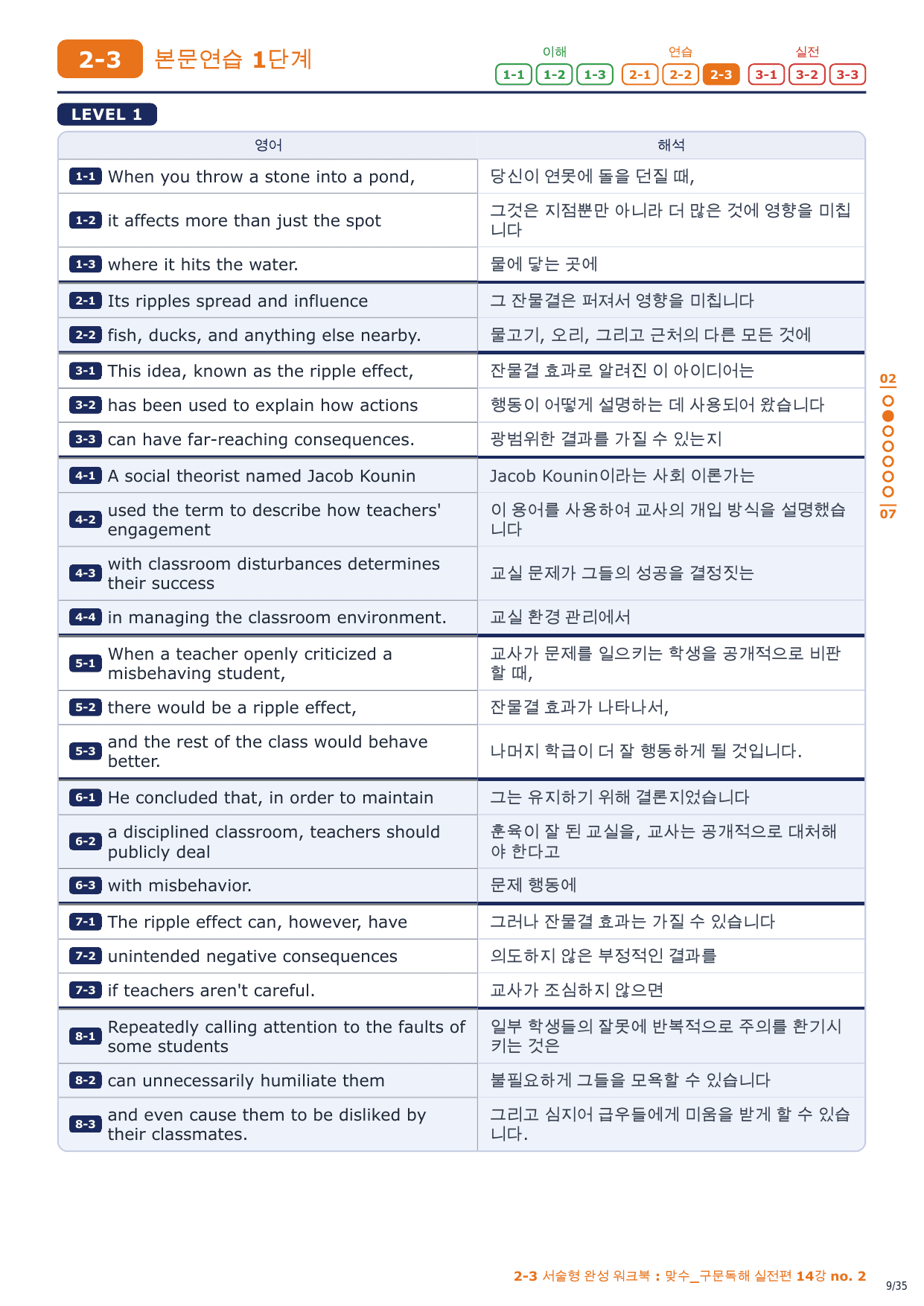 2-3번_맞수_구문독해_실전편_14강_3지문_preview_undefined