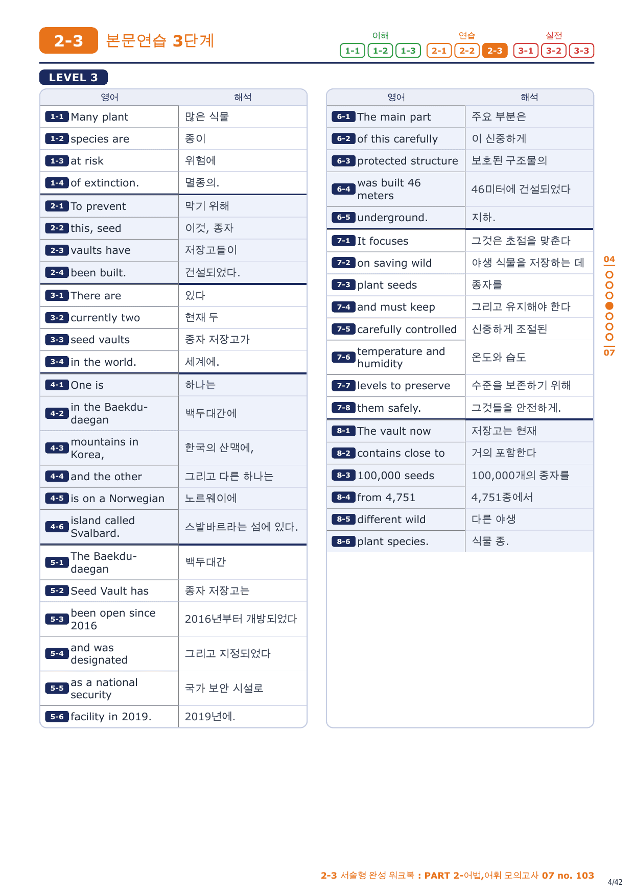 2-3번_수능만만 150제_P2_어법어휘_모고_07_6지문_preview_undefined